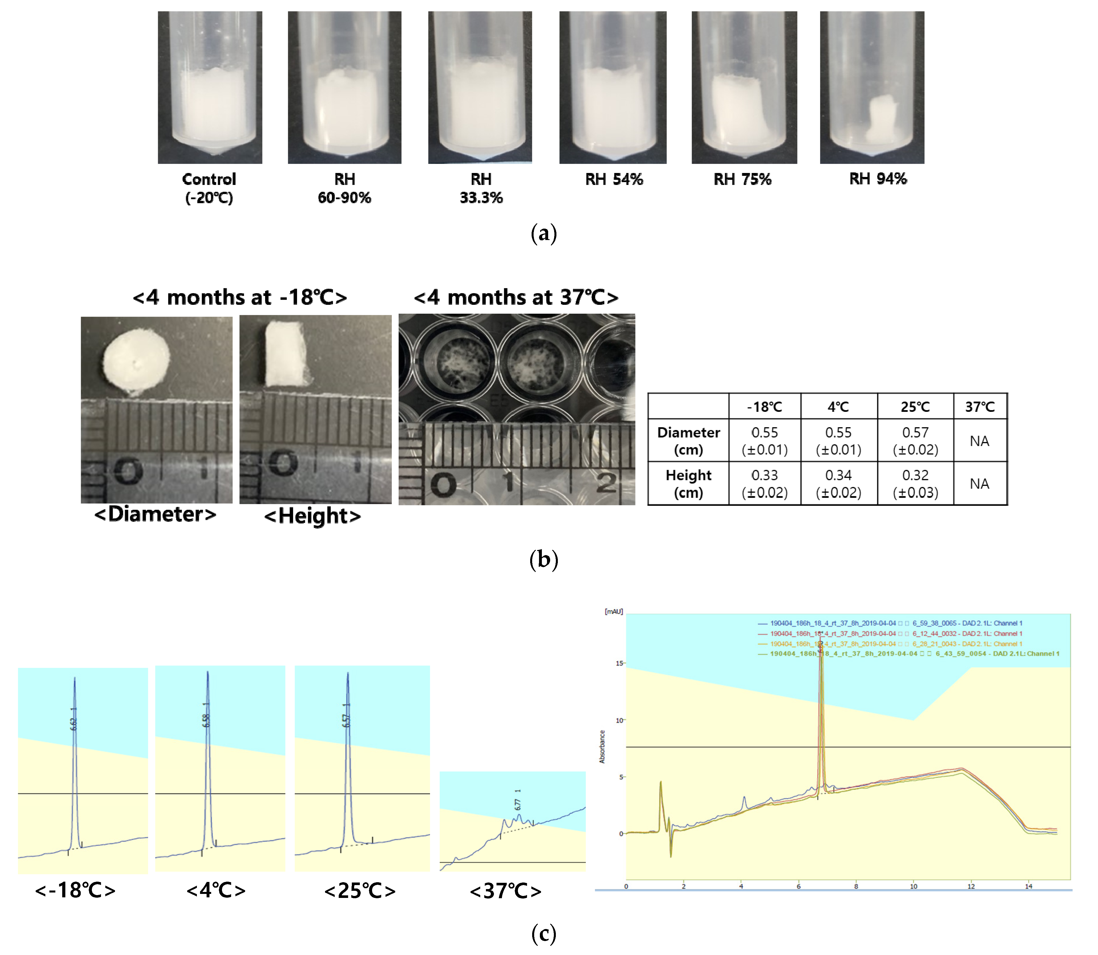 Pharmaceutics 12 00334 g006a Pharmaceutics 12 00334 g006a