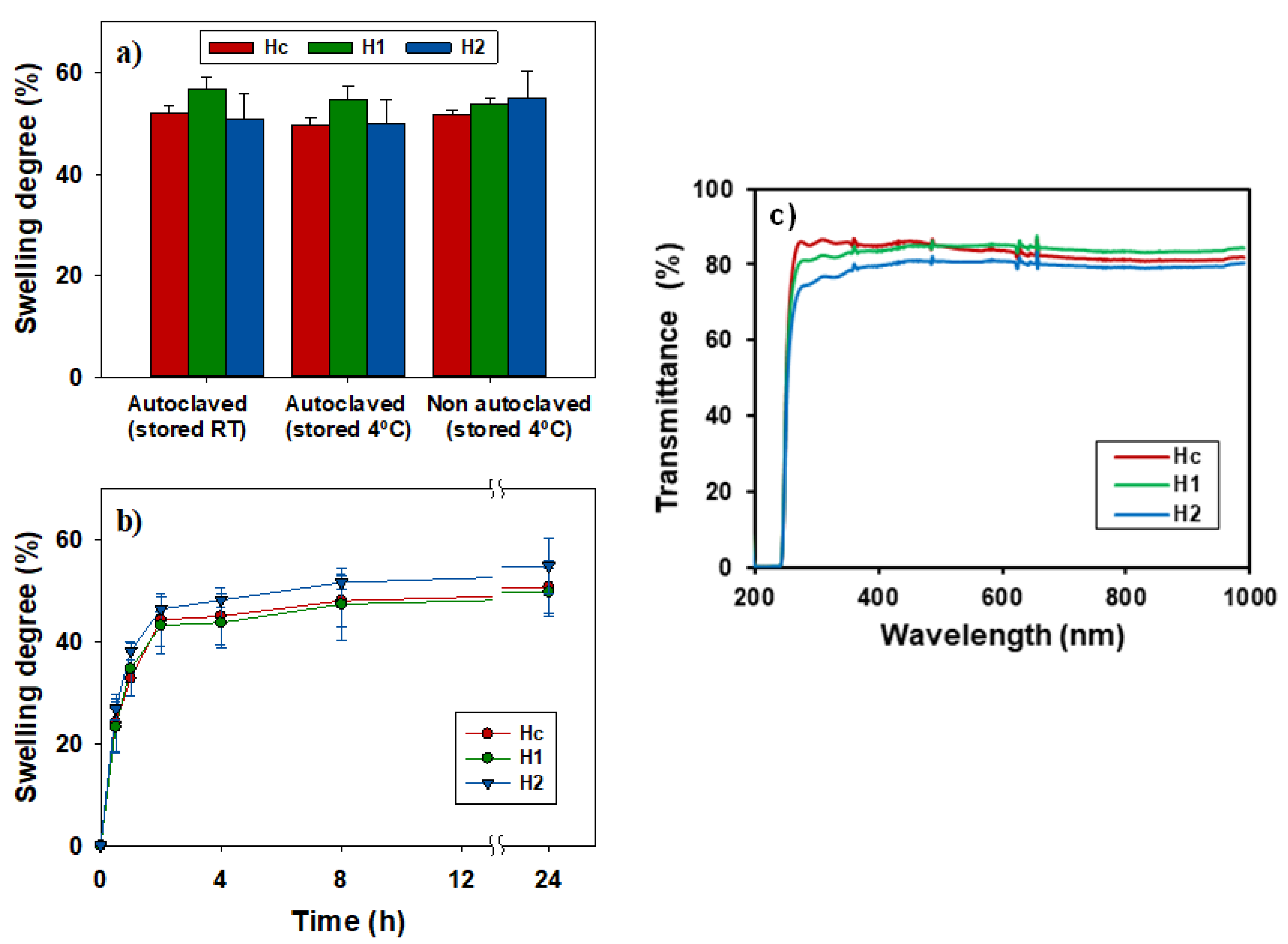 Pharmaceutics 12 00335 g002 Pharmaceutics 12 00335 g002