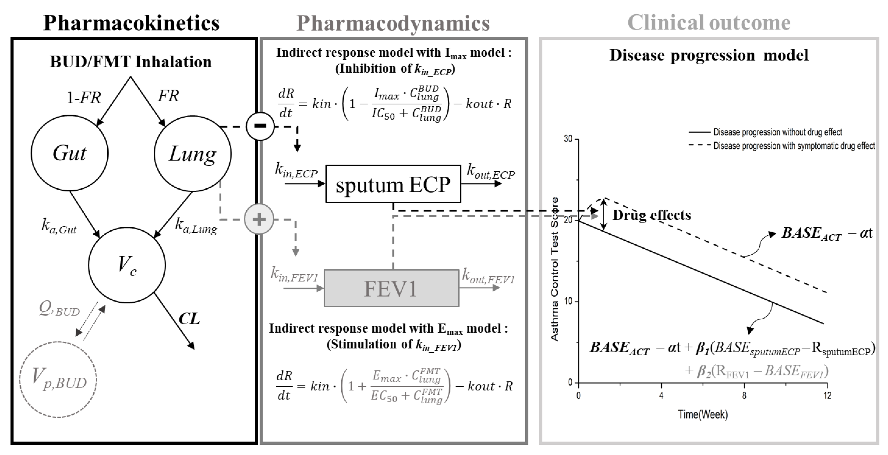 Pharmaceutics 12 00336 g002 Pharmaceutics 12 00336 g002