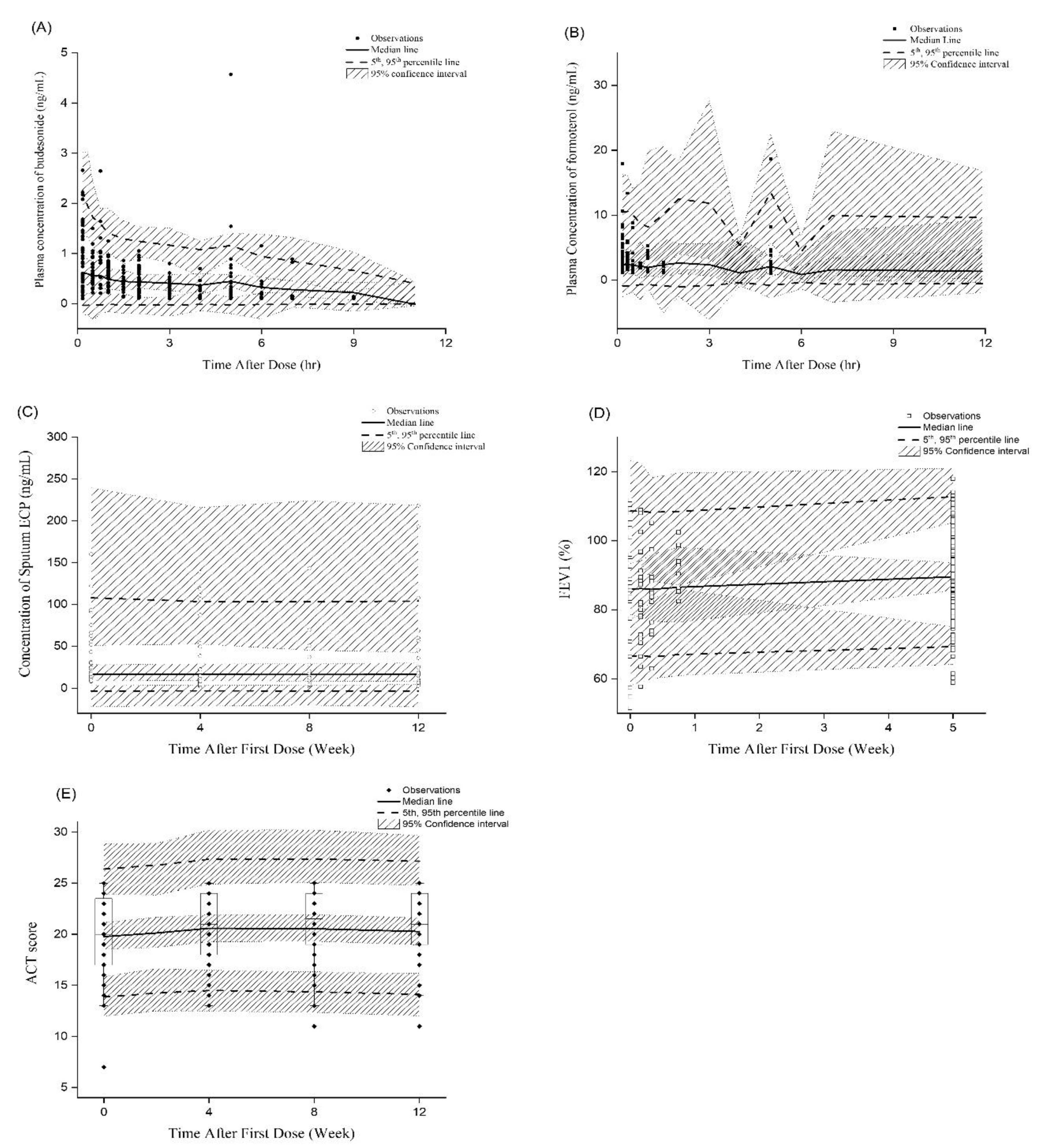 Pharmaceutics 12 00336 g003 Pharmaceutics 12 00336 g003