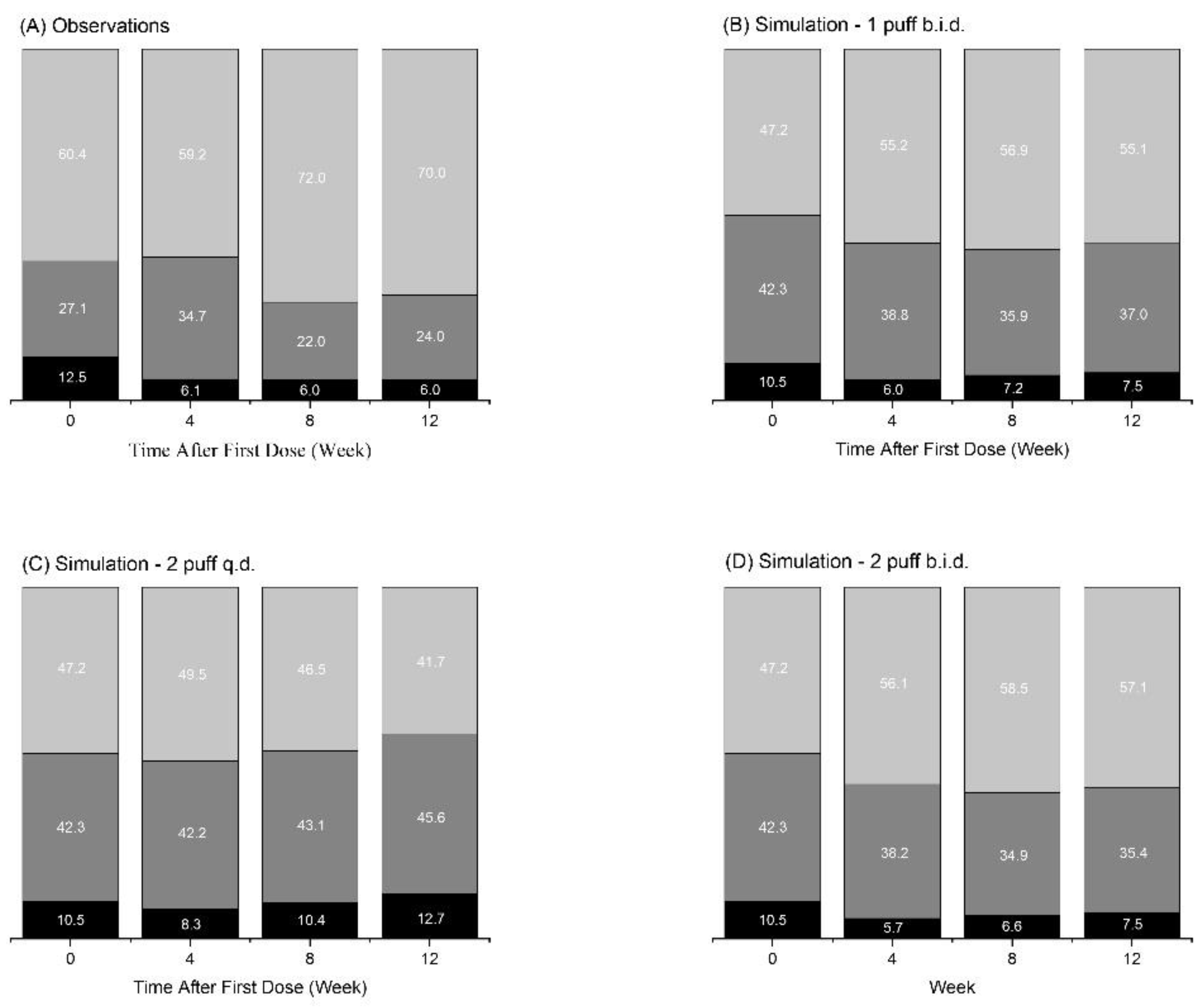 Pharmaceutics 12 00336 g004 Pharmaceutics 12 00336 g004