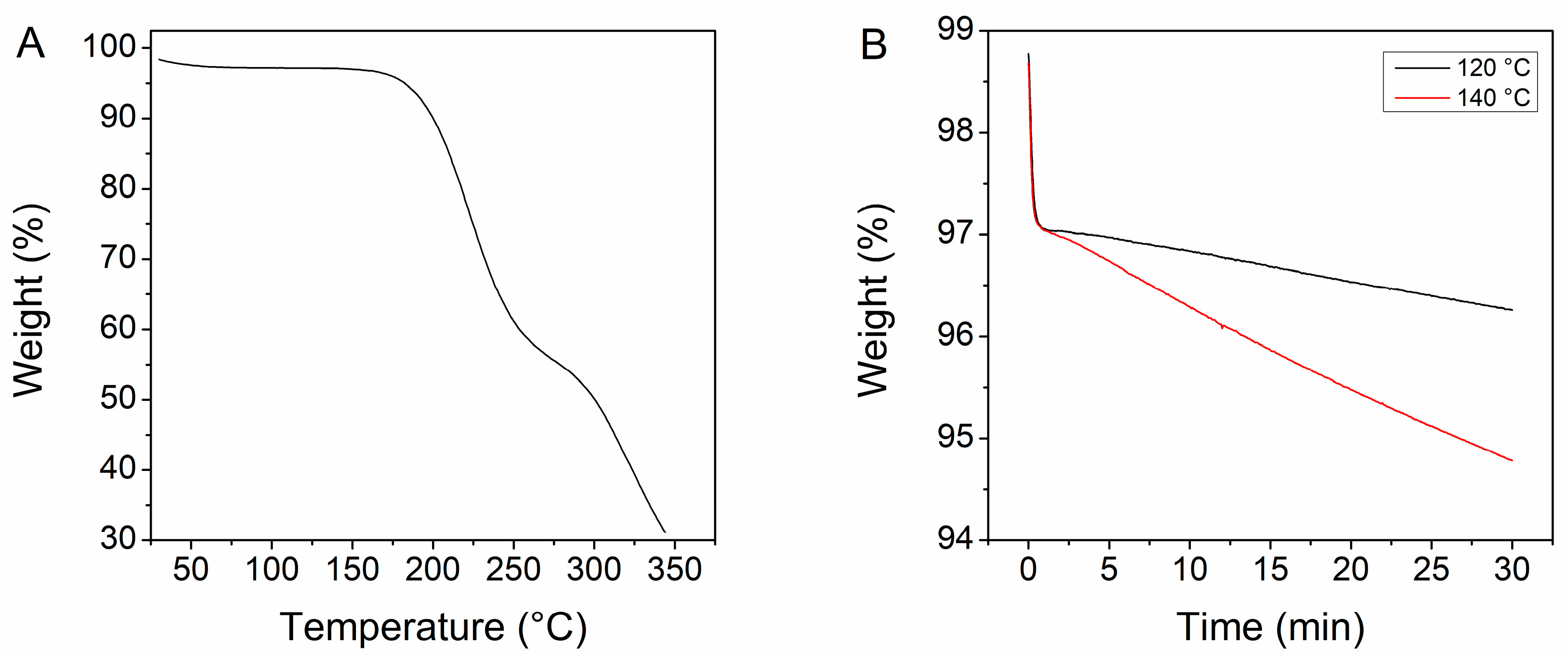 Pharmaceutics 12 00337 g002