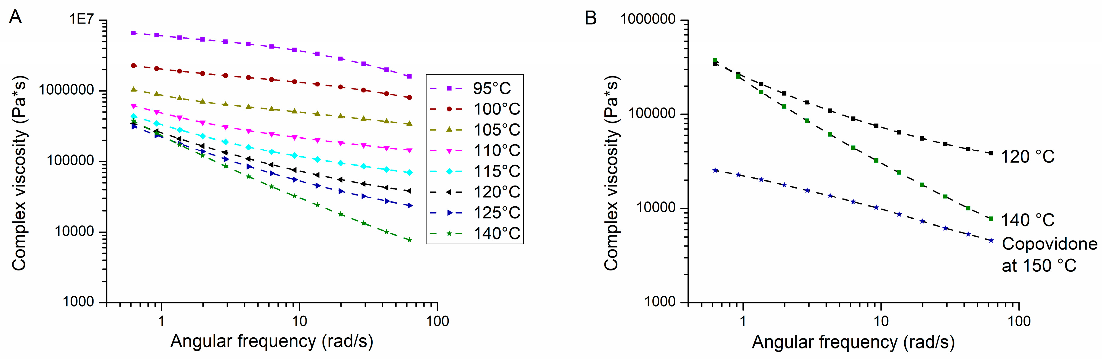 Pharmaceutics 12 00337 g003