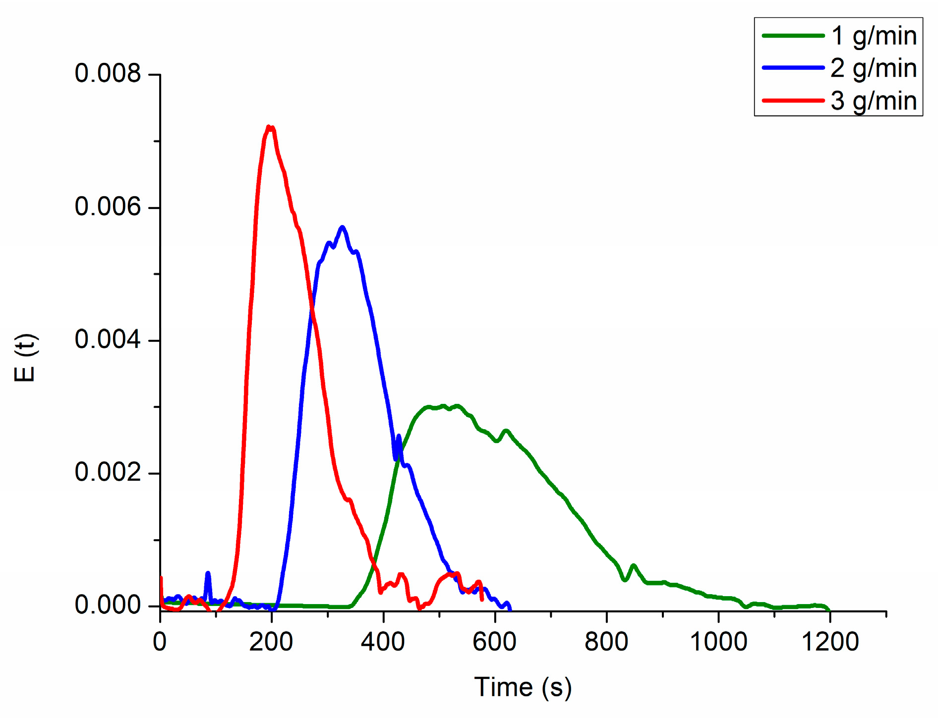 Pharmaceutics 12 00337 g004