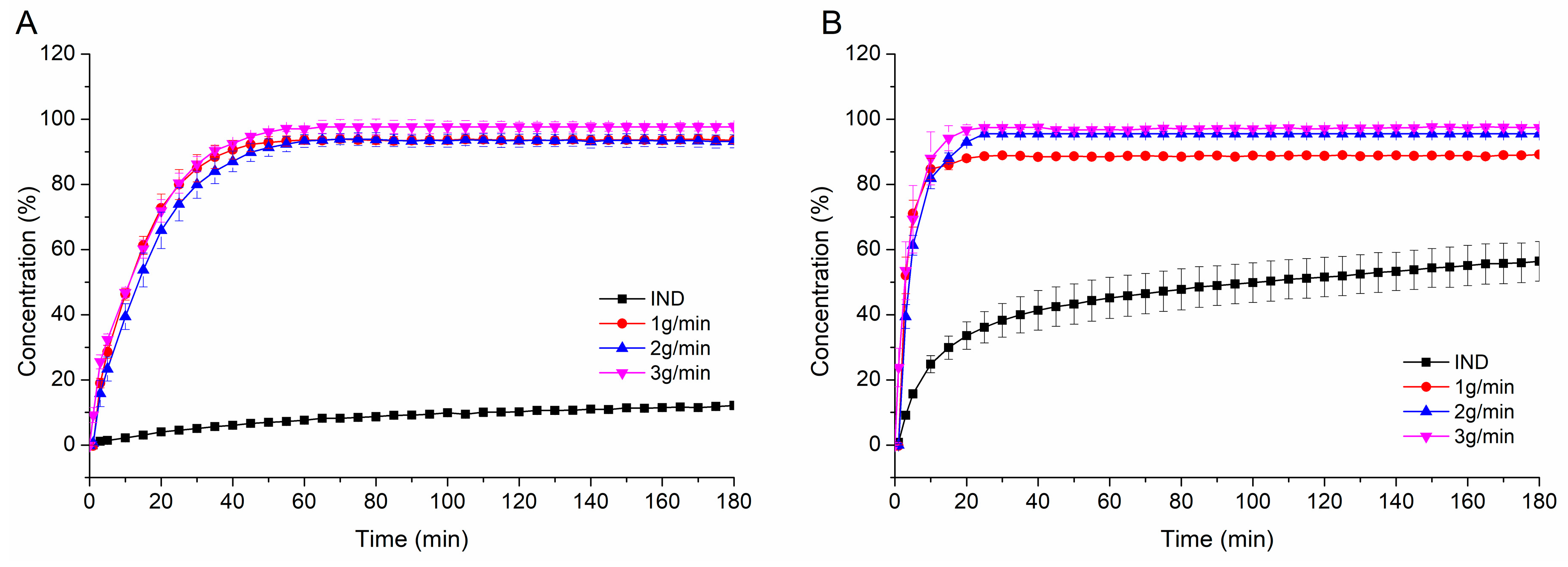 Pharmaceutics 12 00337 g008