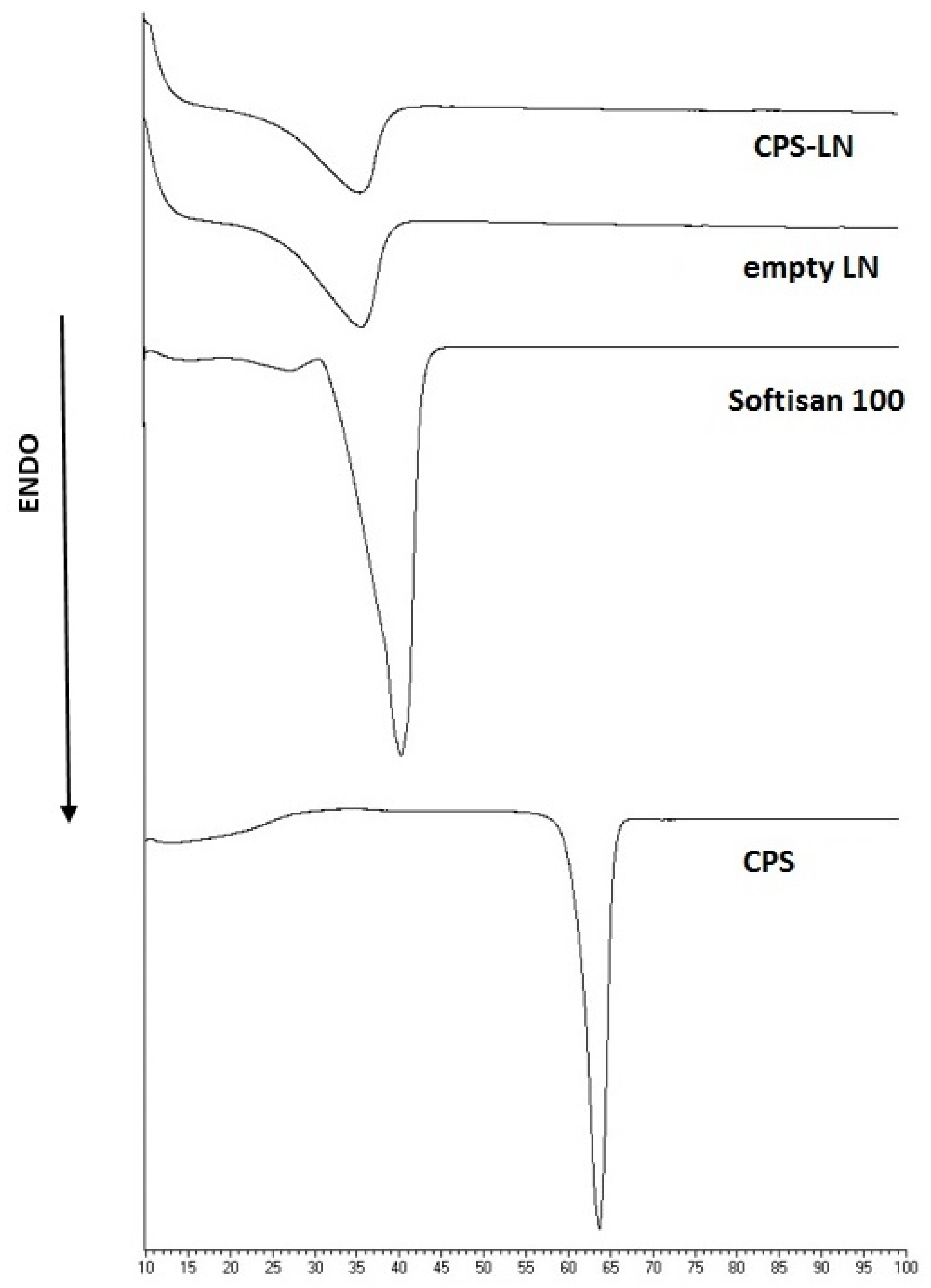 Pharmaceutics 12 00339 g002