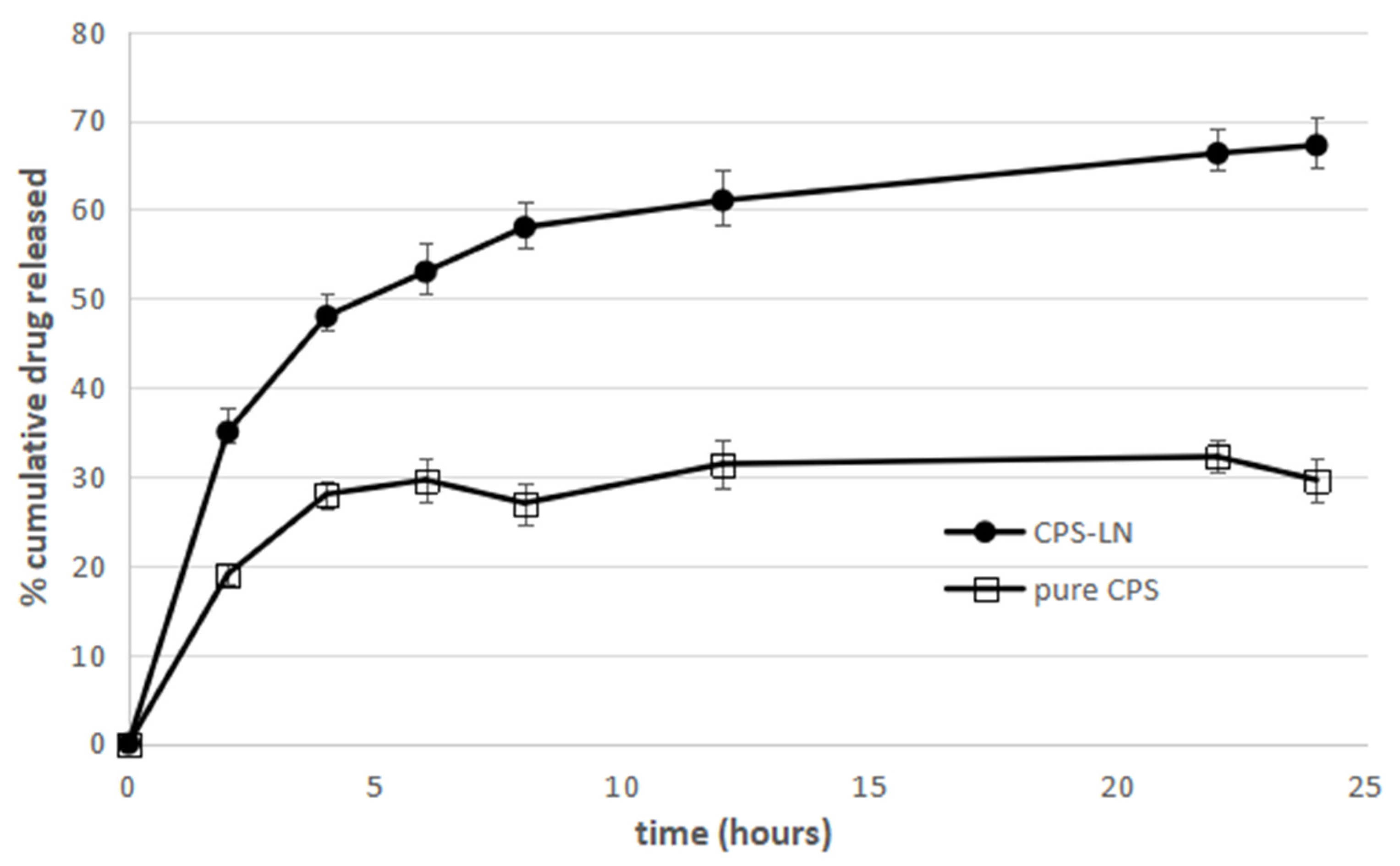 Pharmaceutics 12 00339 g003