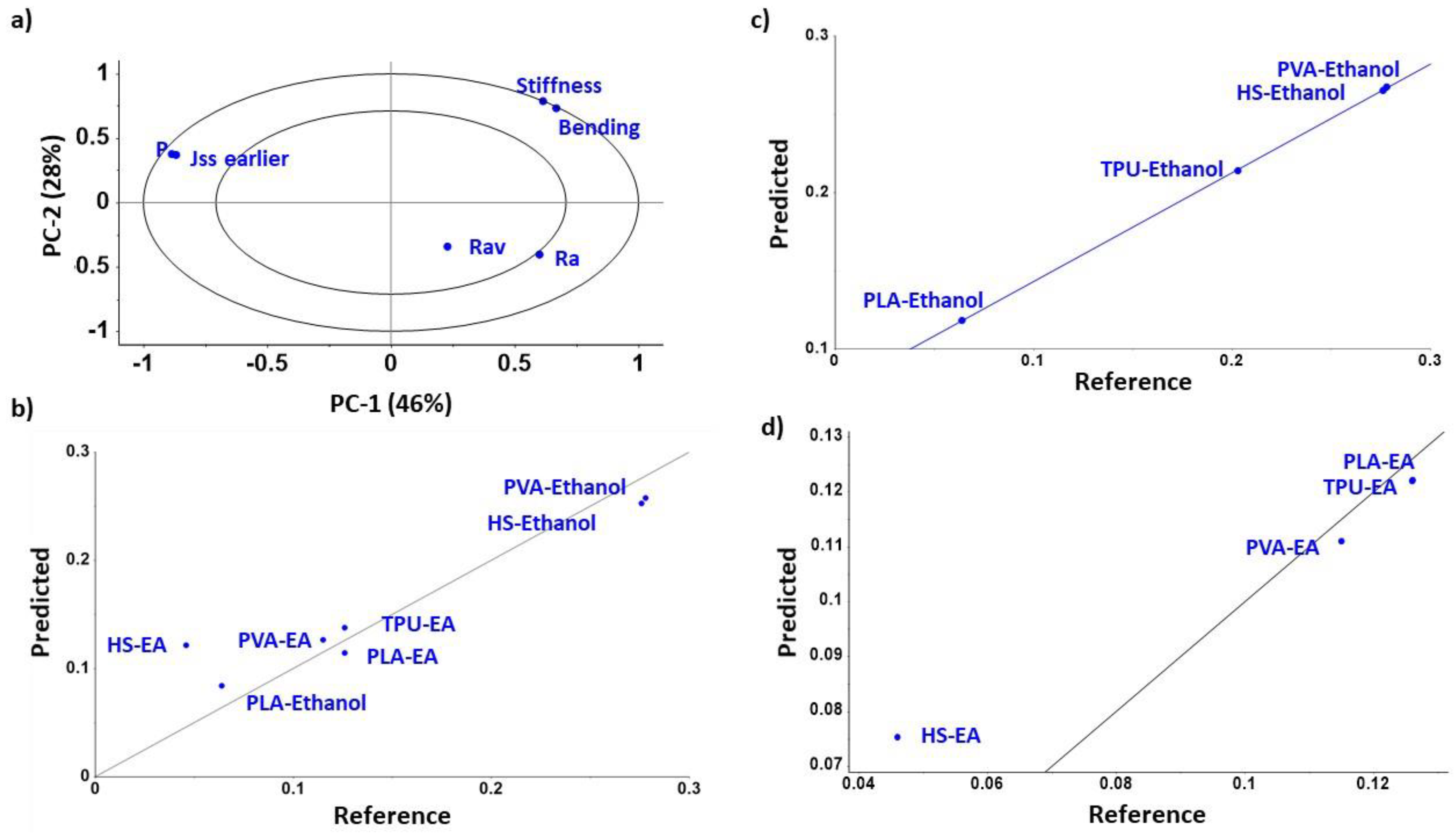 Pharmaceutics 12 00345 g005