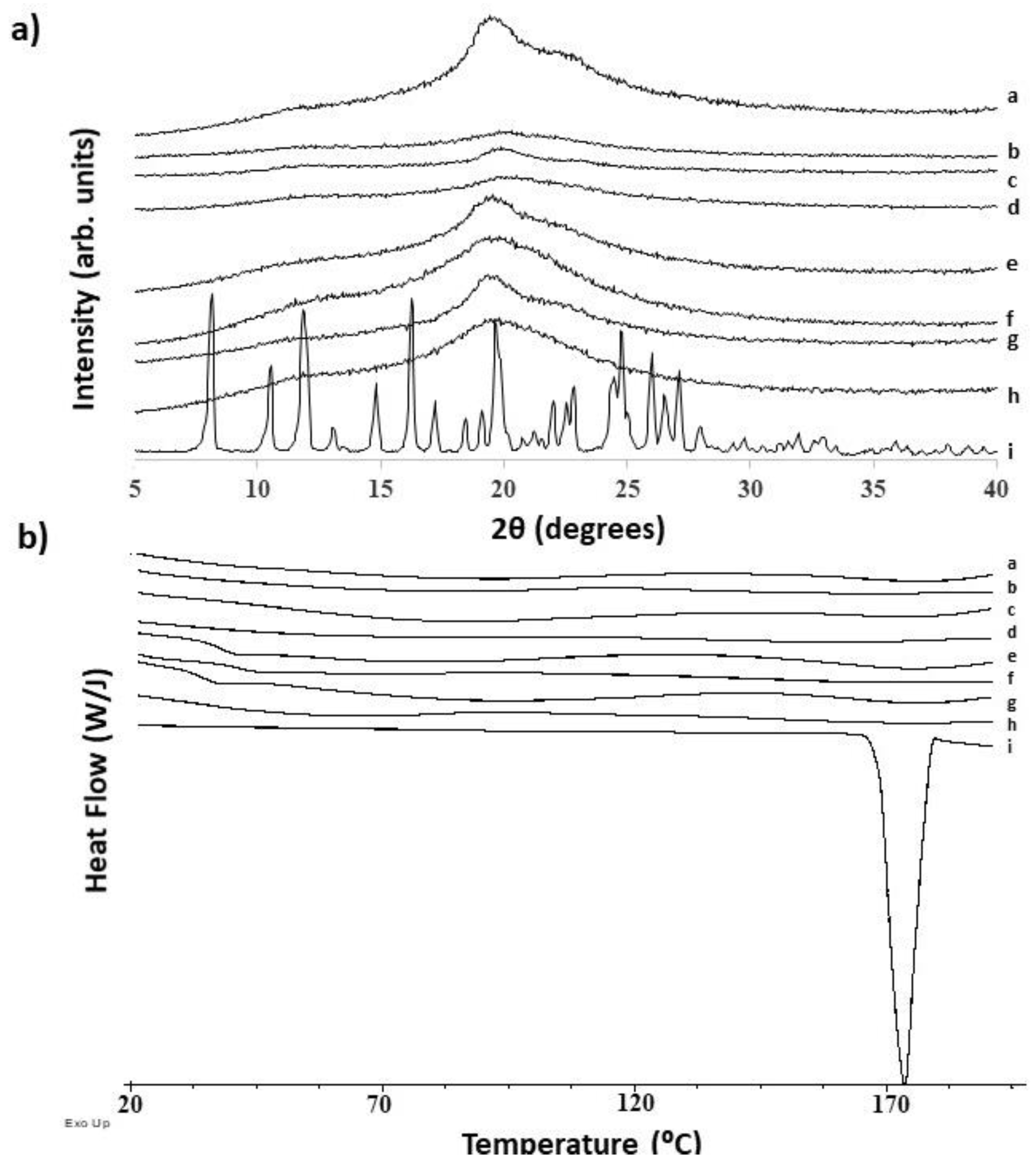Pharmaceutics 12 00345 g006