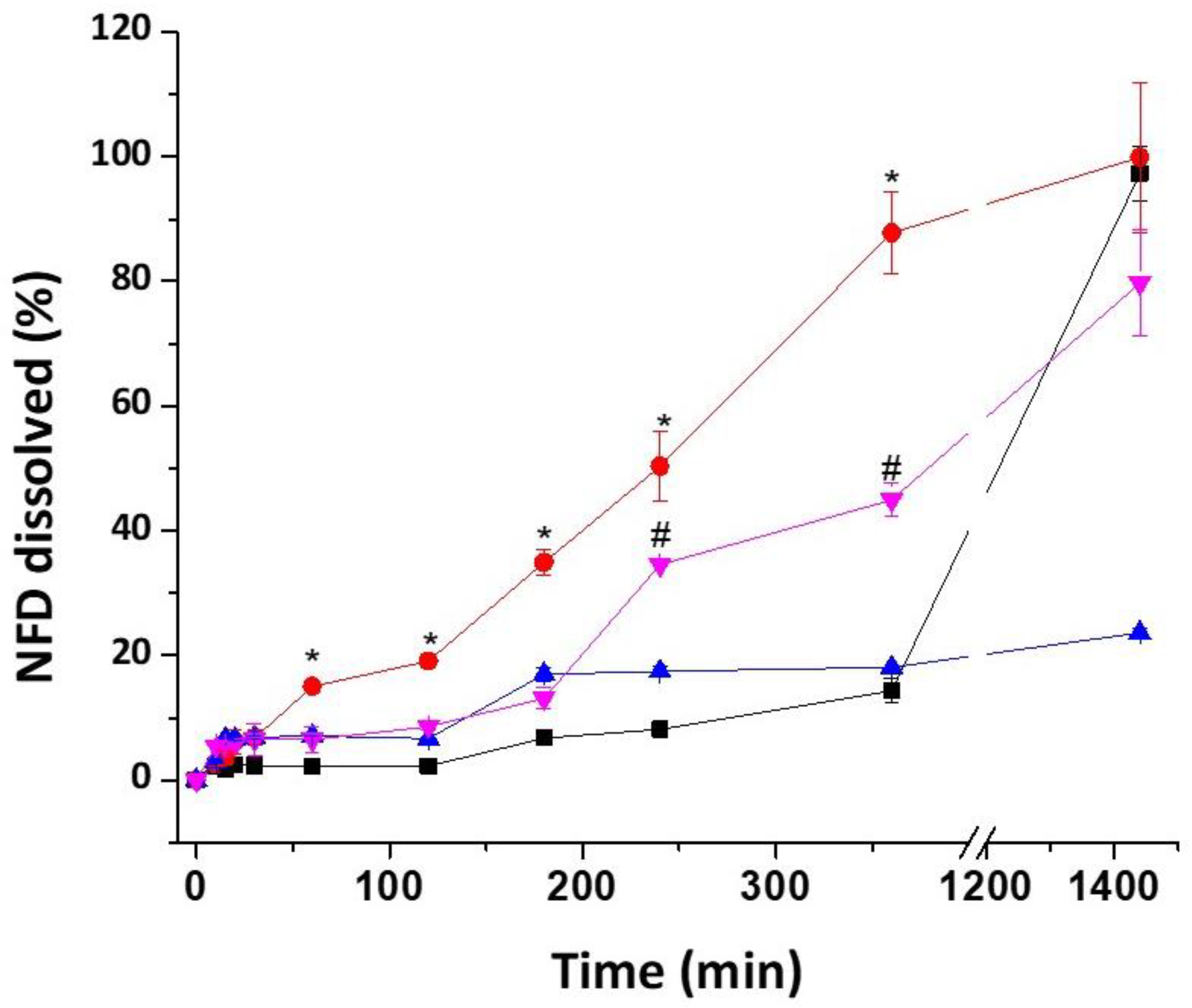 Pharmaceutics 12 00345 g009