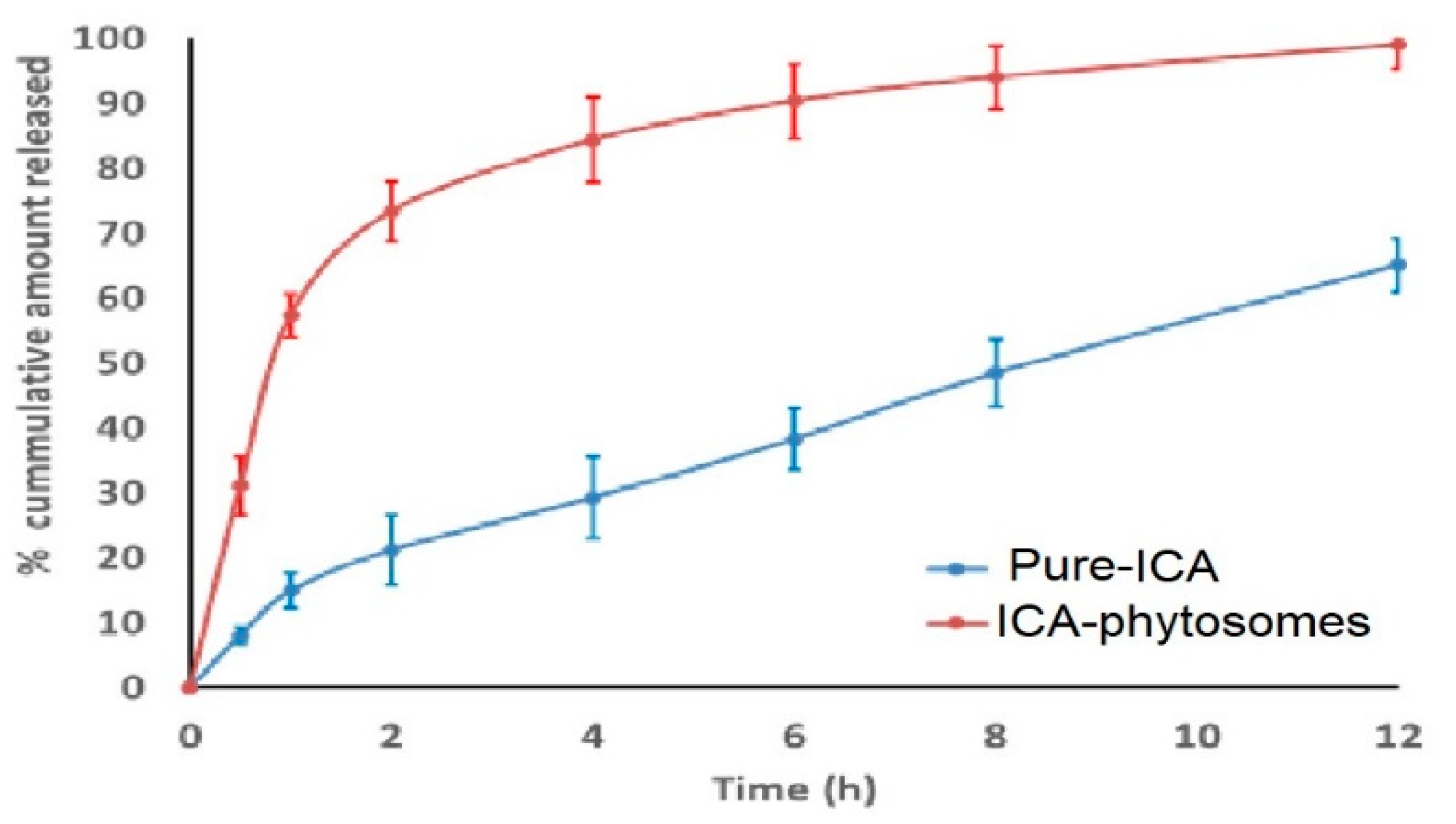 Pharmaceutics 12 00346 g006