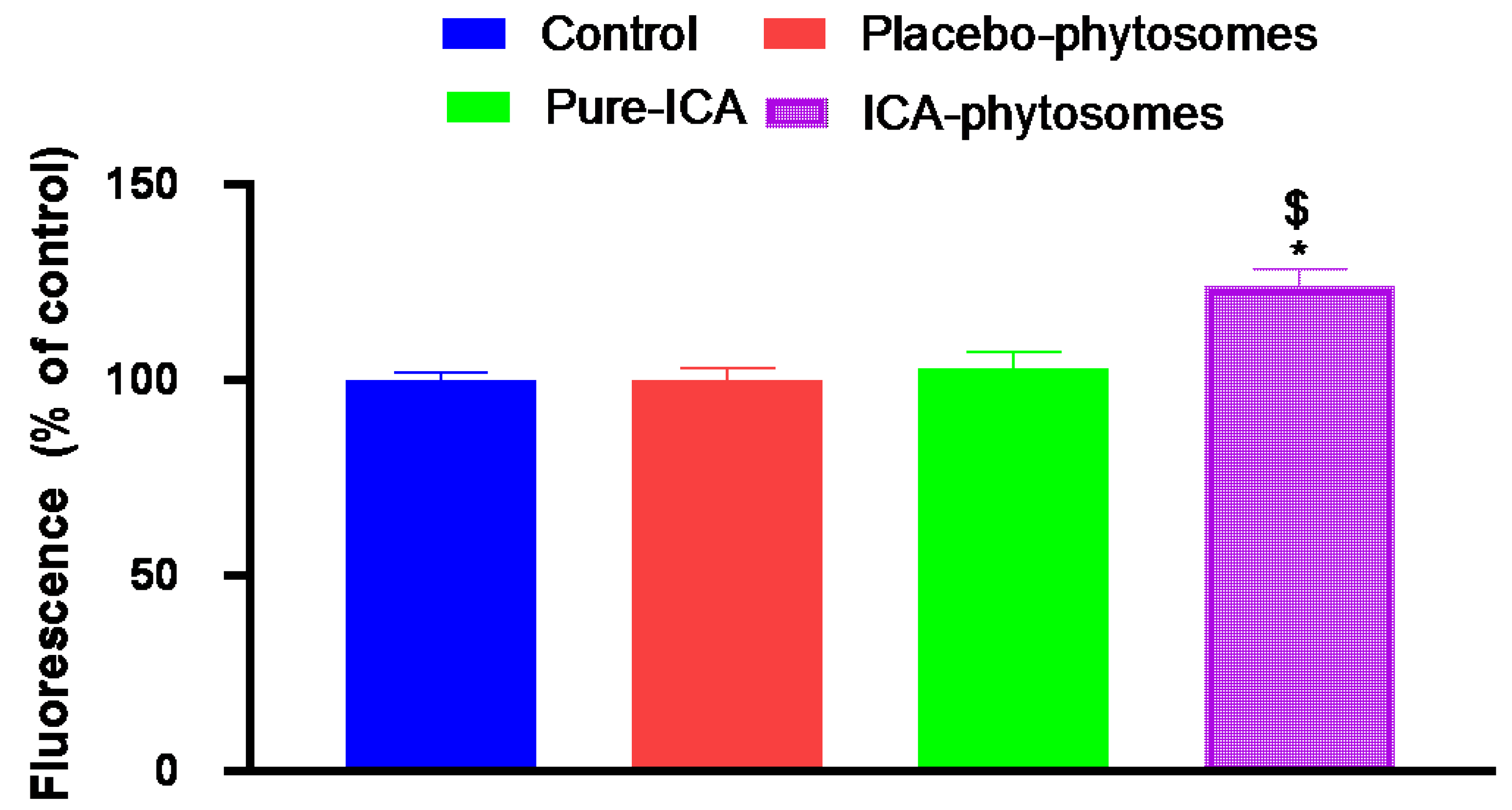 Pharmaceutics 12 00346 g011