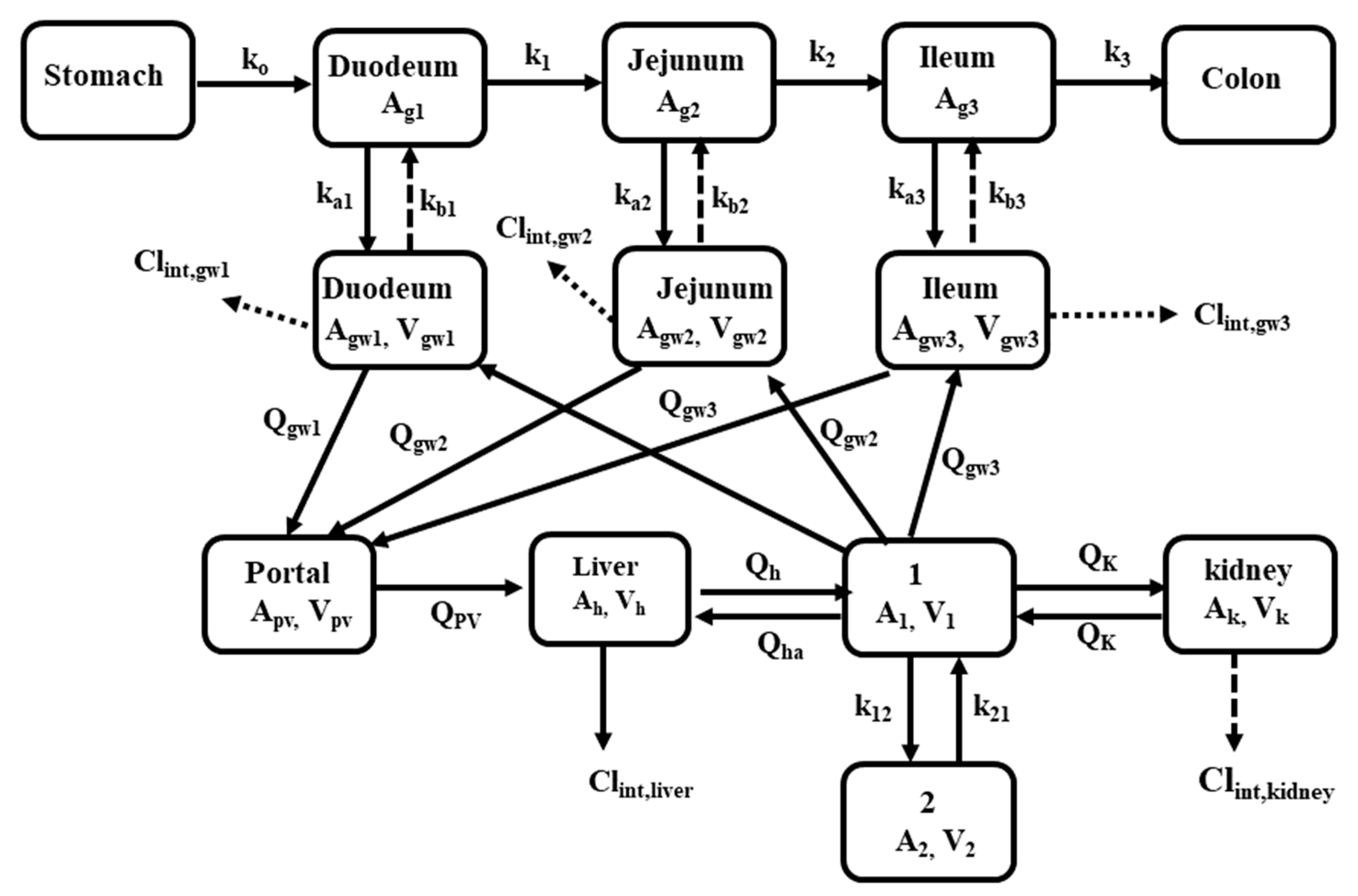 Pharmaceutics 12 00348 g004 Pharmaceutics 12 00348 g004
