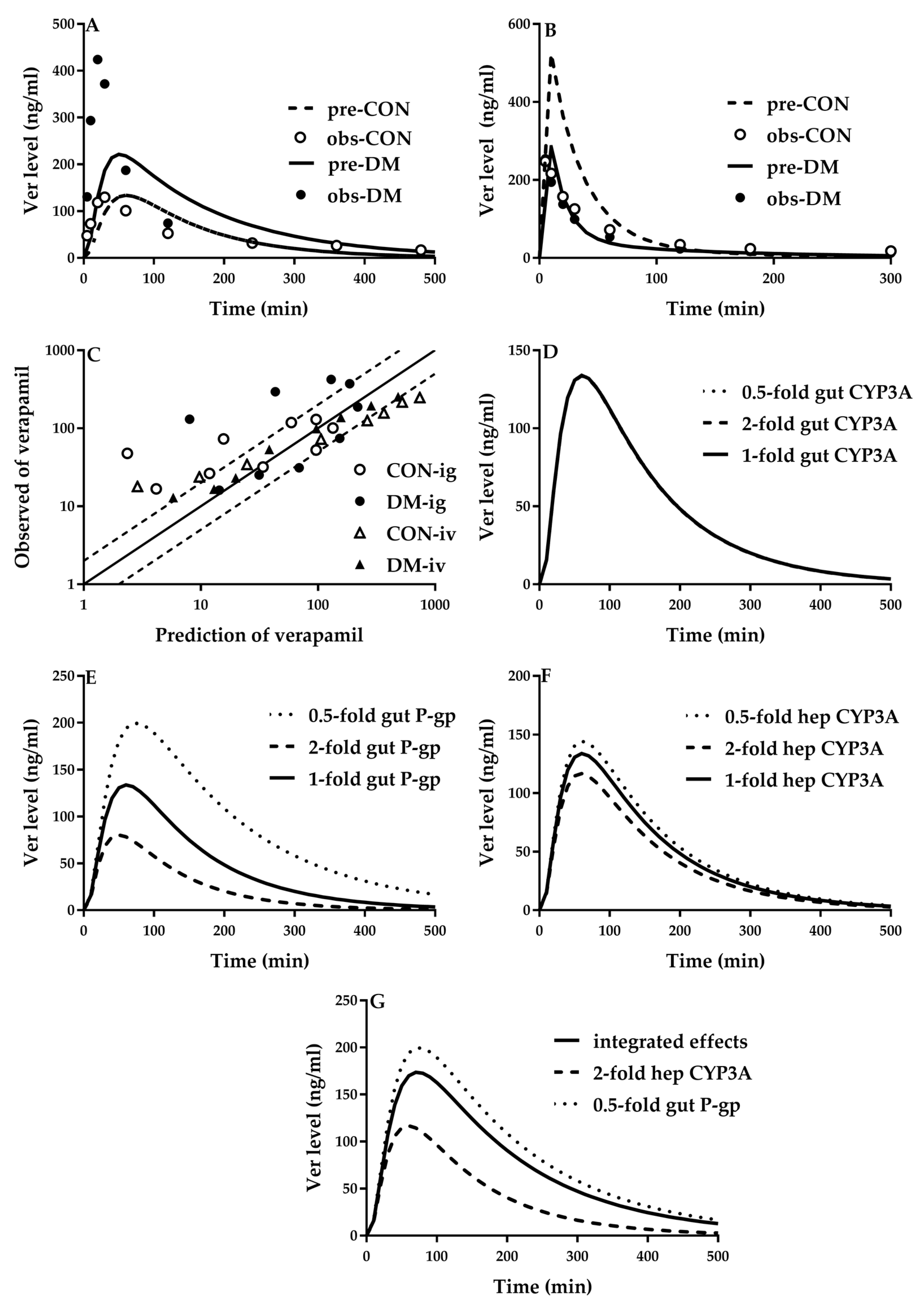 Pharmaceutics 12 00348 g005 Pharmaceutics 12 00348 g005