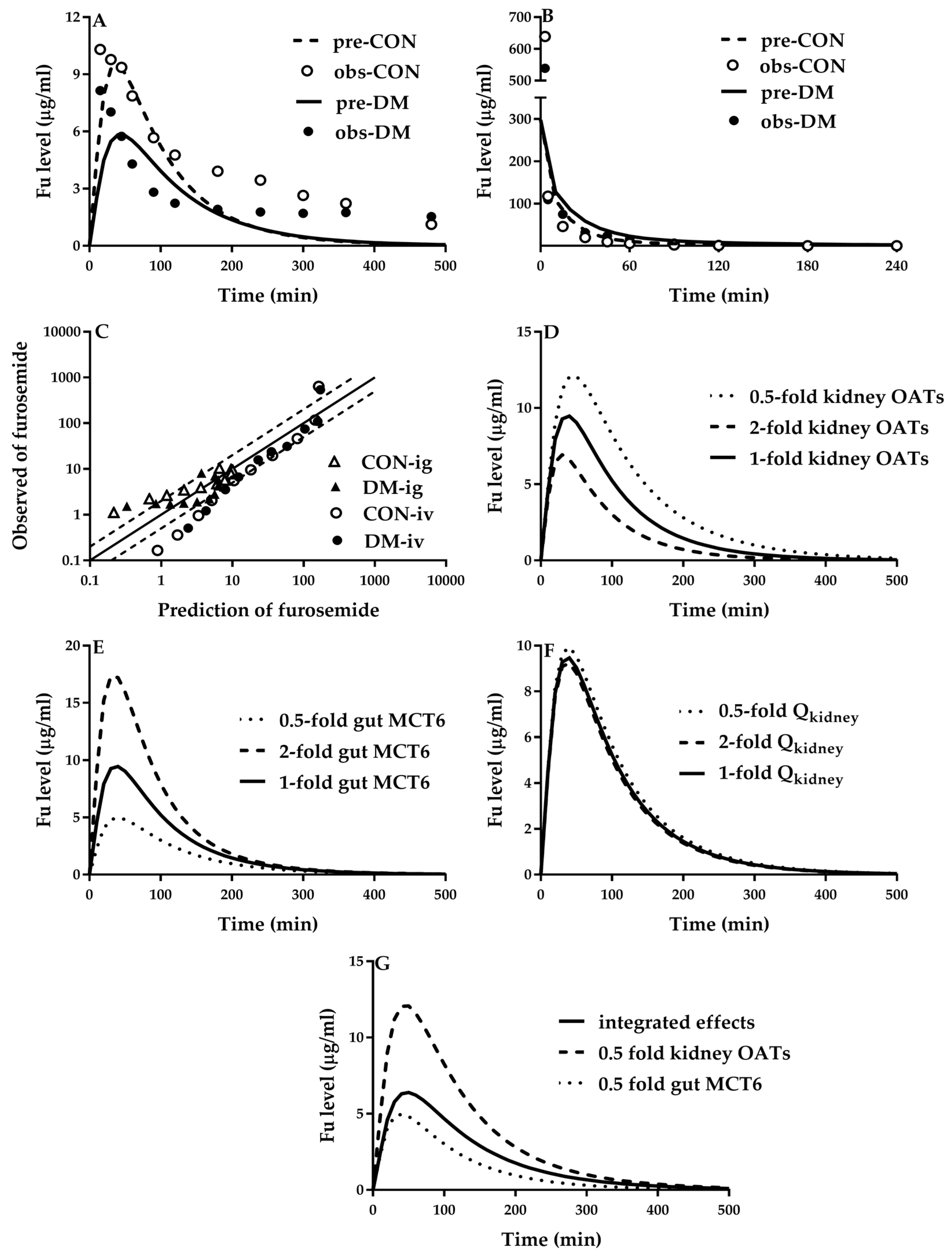 Pharmaceutics 12 00348 g006 Pharmaceutics 12 00348 g006