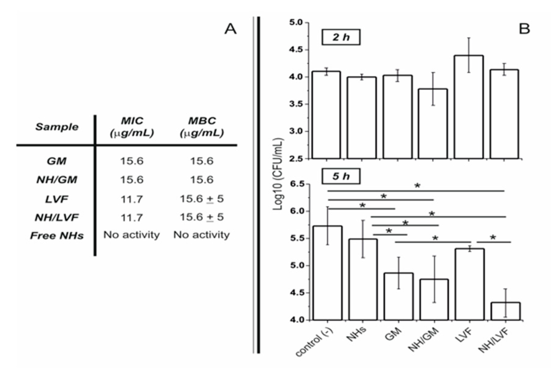 Pharmaceutics 12 00350 g008