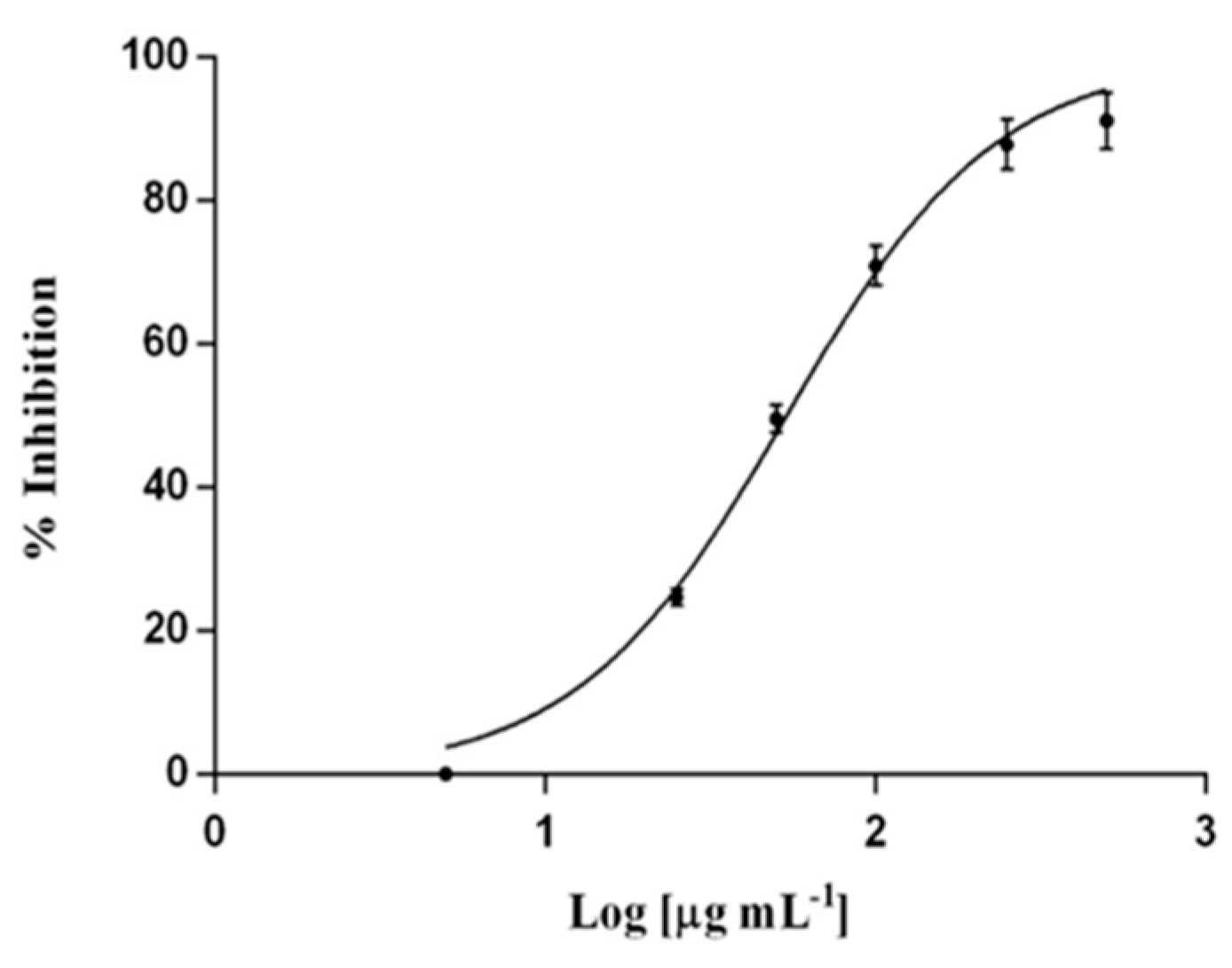 Pharmaceutics 12 00350 g014