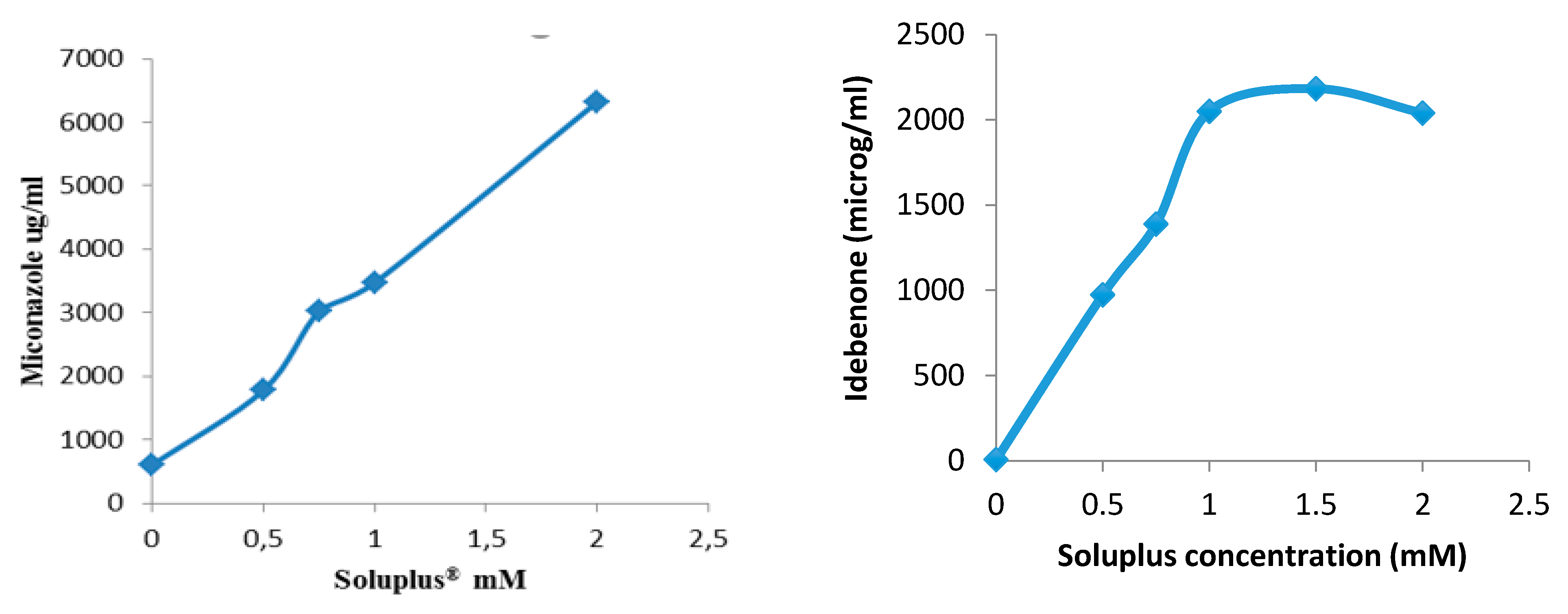 Pharmaceutics 12 00350 g021