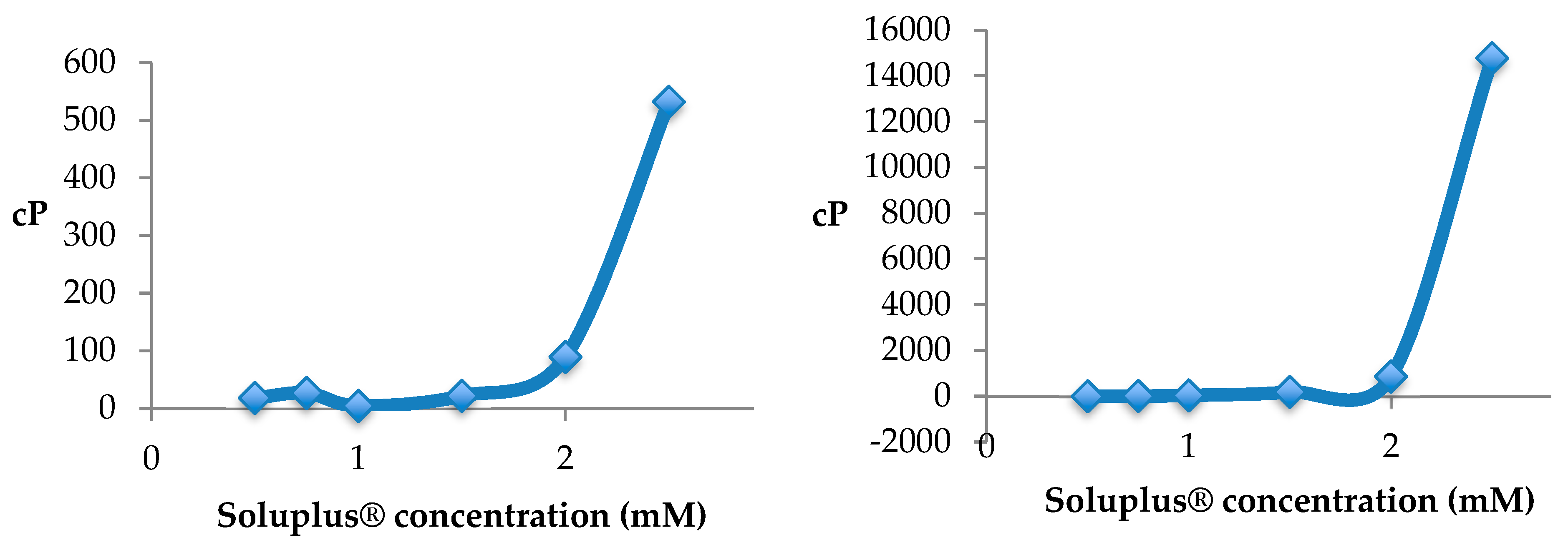 Pharmaceutics 12 00350 g022