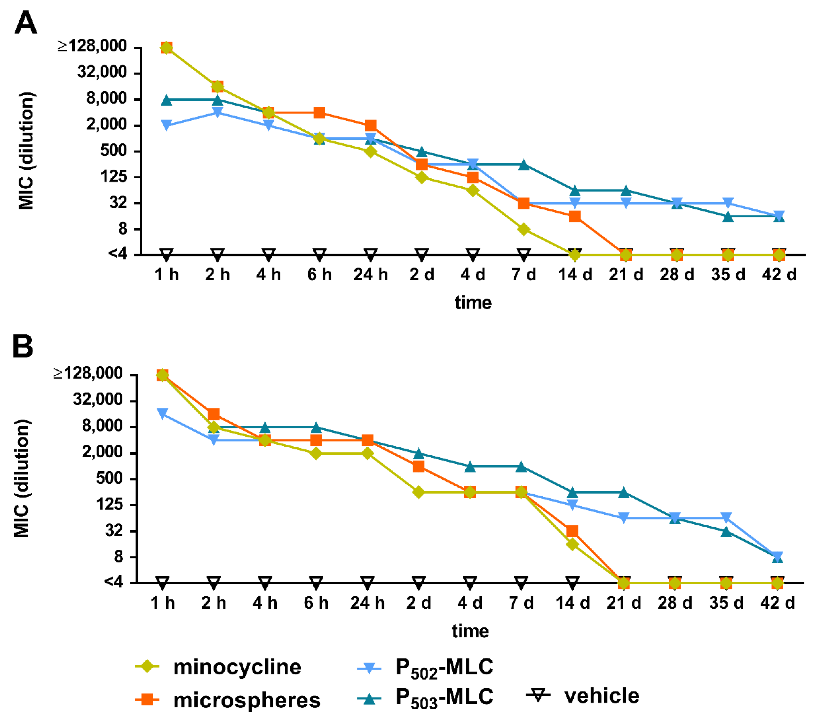 Pharmaceutics 12 00352 g004