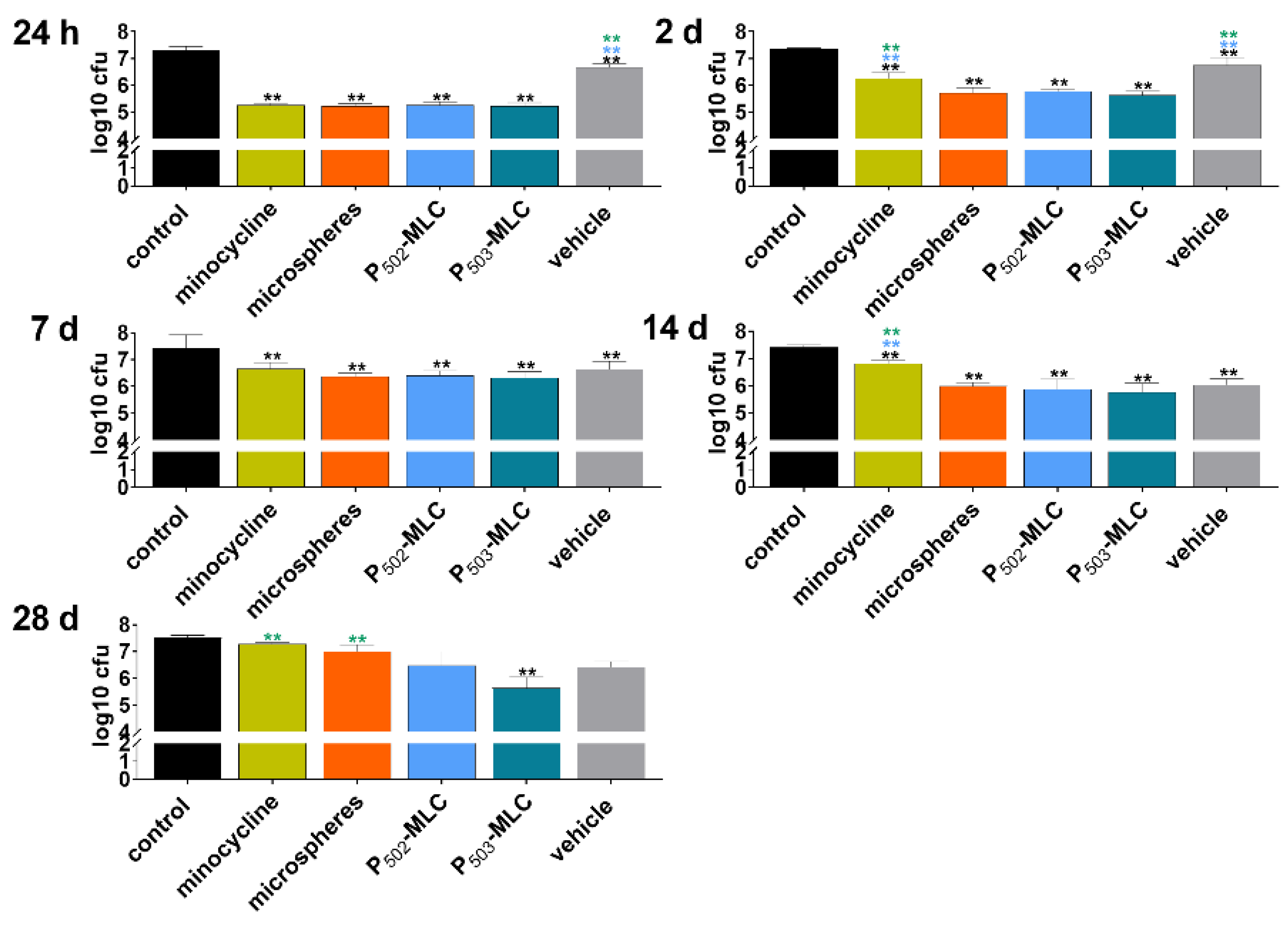 Pharmaceutics 12 00352 g005