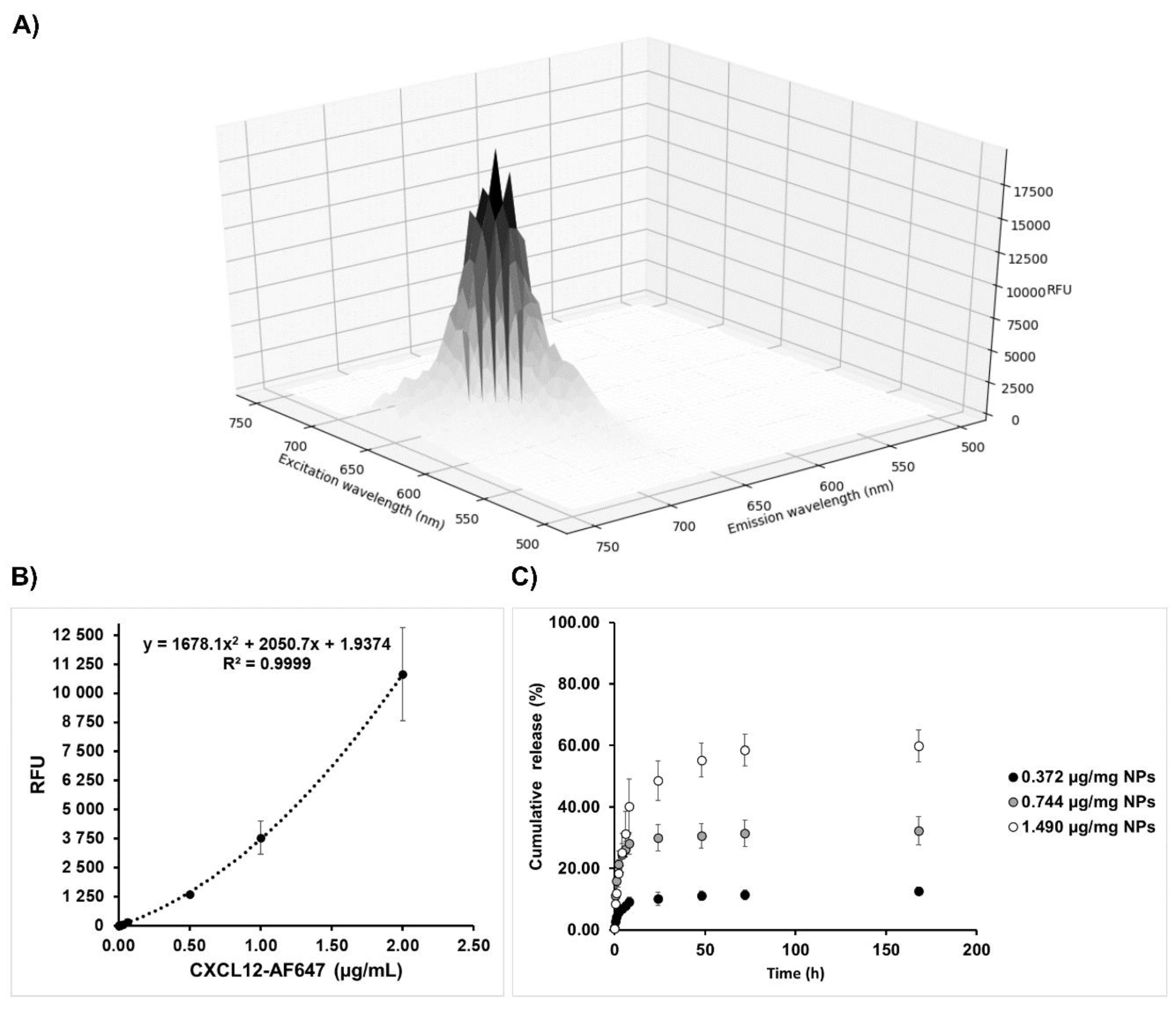 Pharmaceutics 12 00356 g003