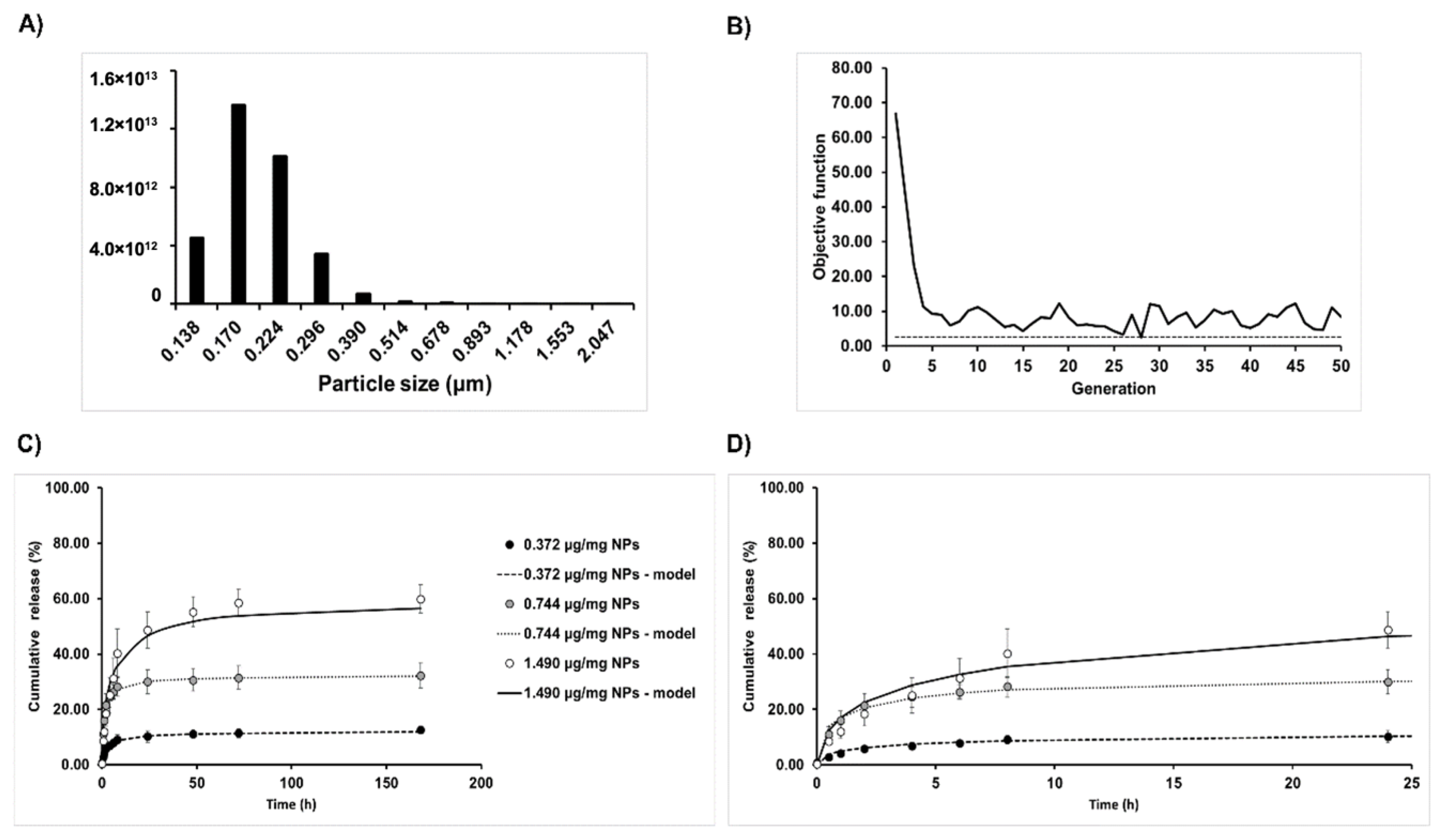 Pharmaceutics 12 00356 g004