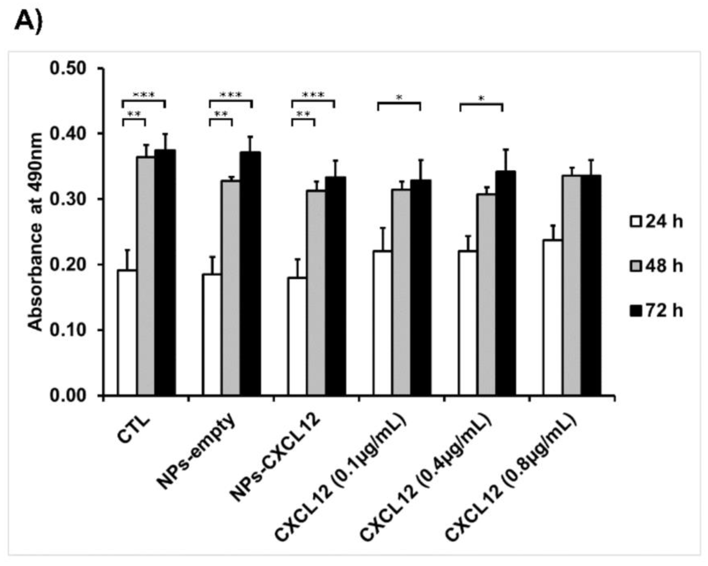 Pharmaceutics 12 00356 g005a