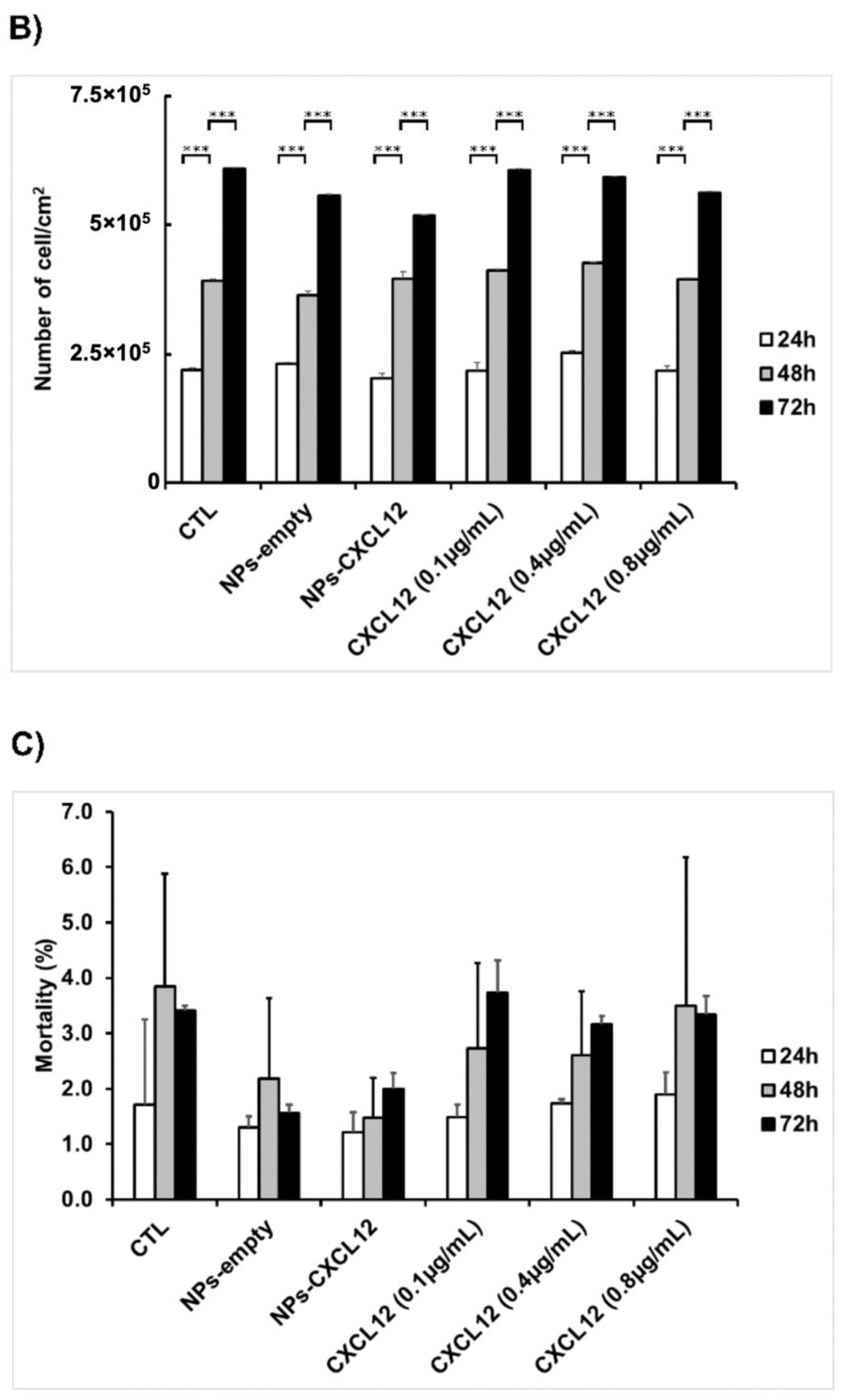 Pharmaceutics 12 00356 g005b