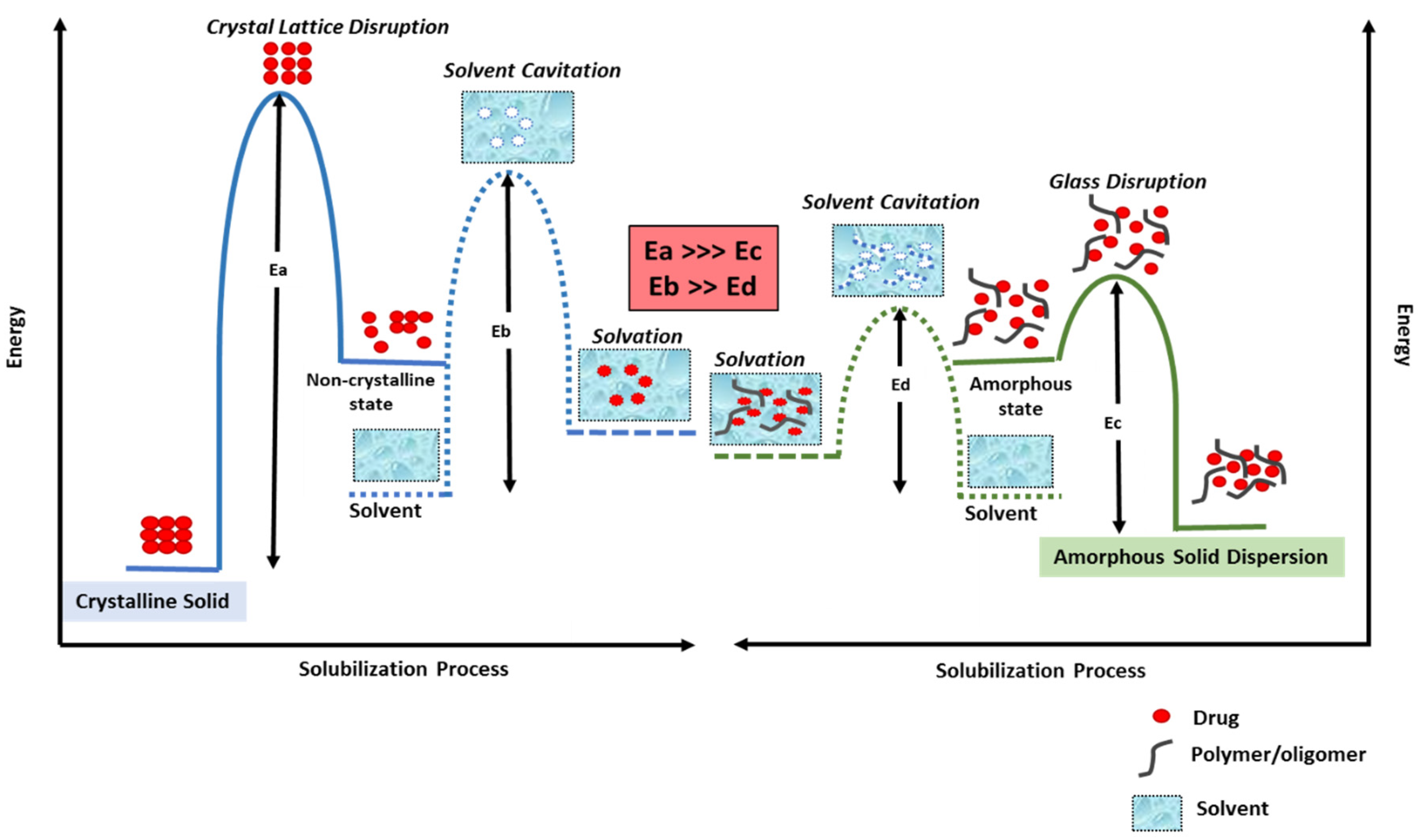 Pharmaceutics 12 00357 g002 Pharmaceutics 12 00357 g002