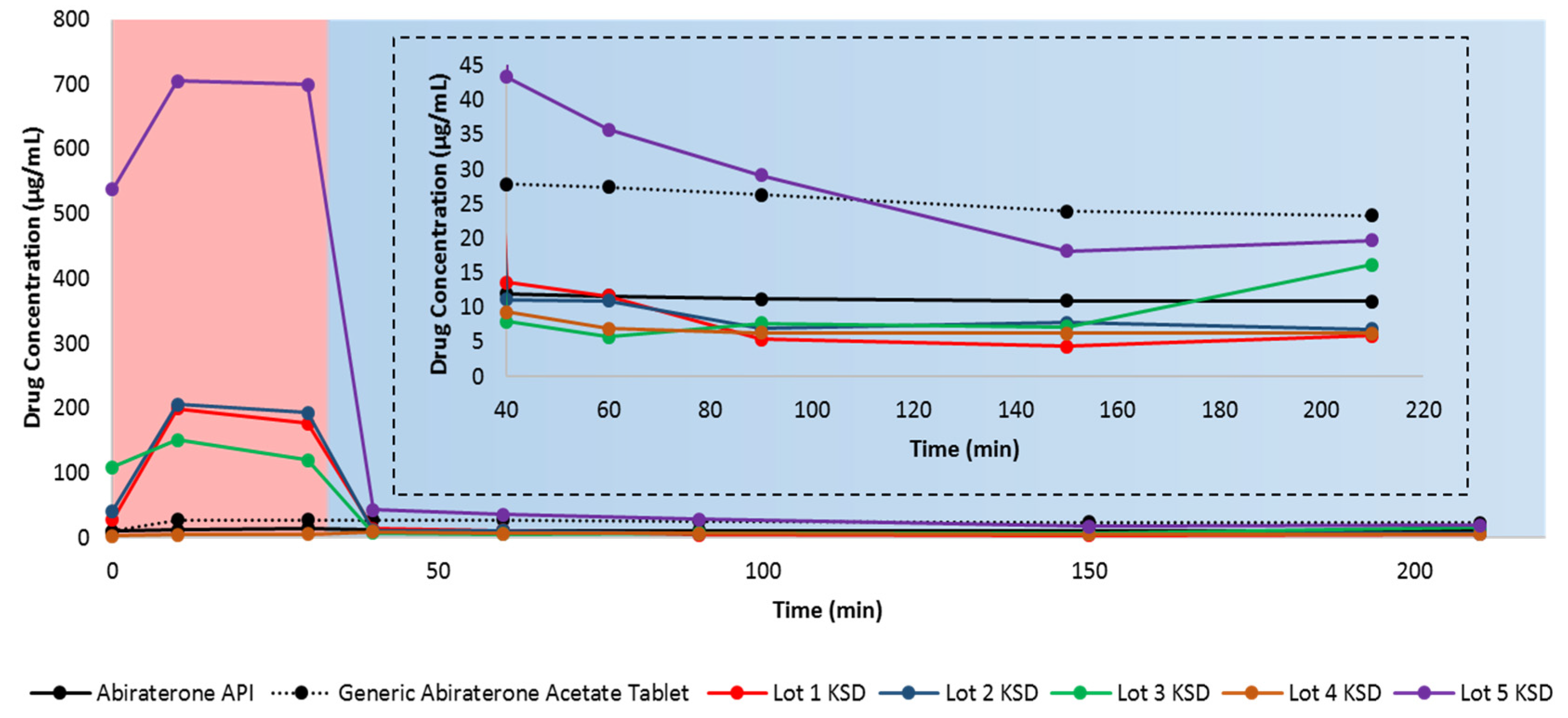 Pharmaceutics 12 00357 g005 Pharmaceutics 12 00357 g005