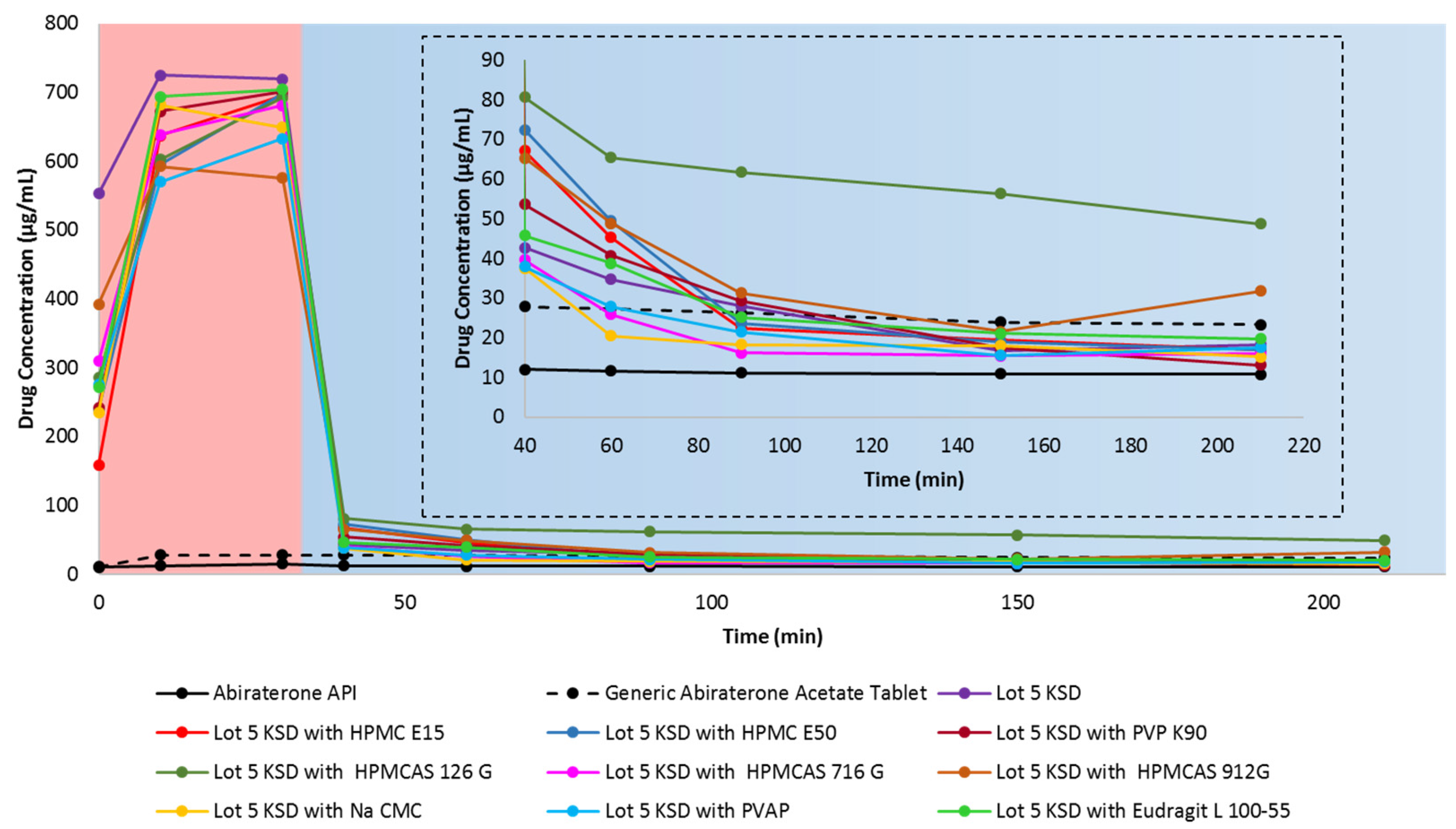 Pharmaceutics 12 00357 g006 Pharmaceutics 12 00357 g006