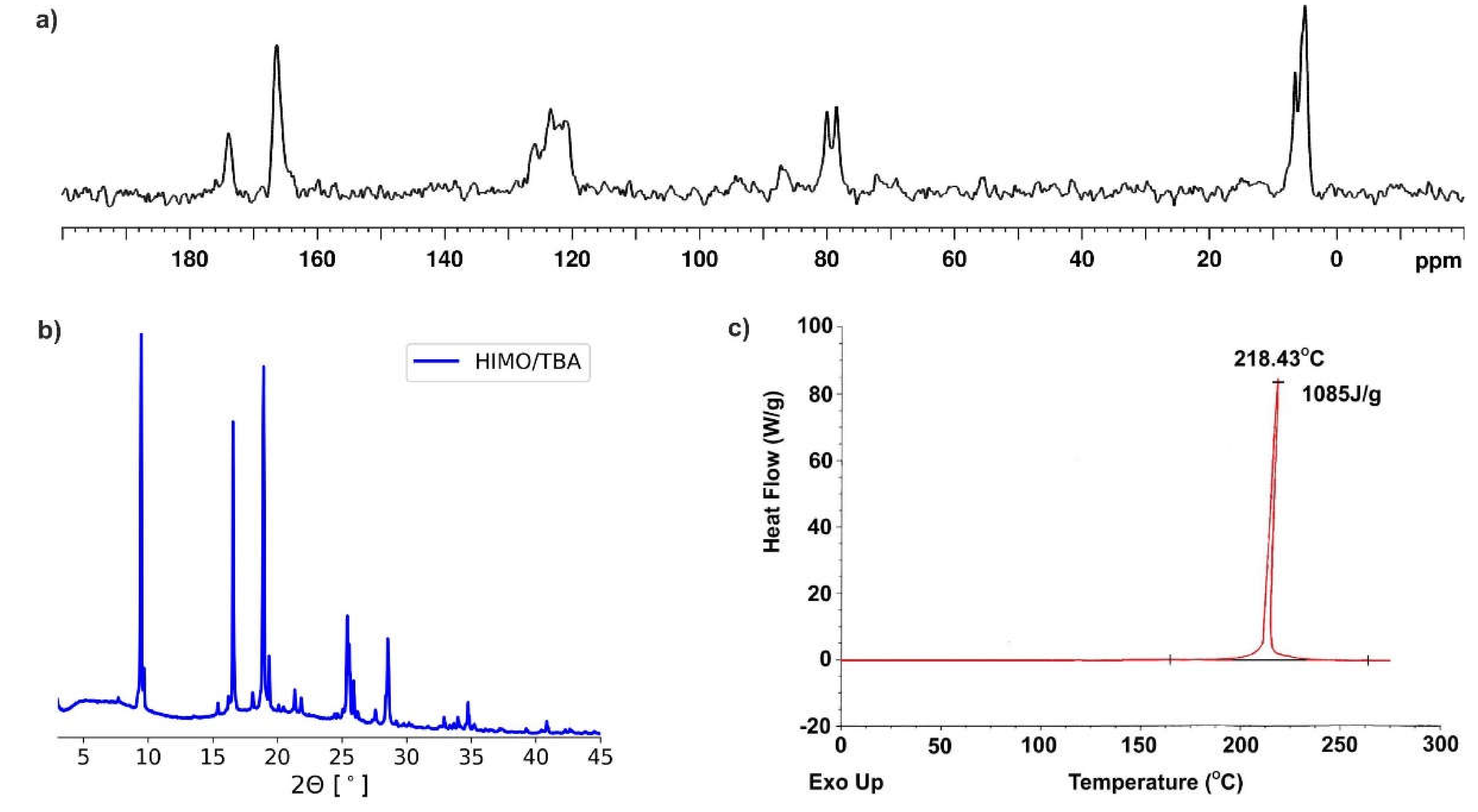 Pharmaceutics 12 00359 g003 Pharmaceutics 12 00359 g003