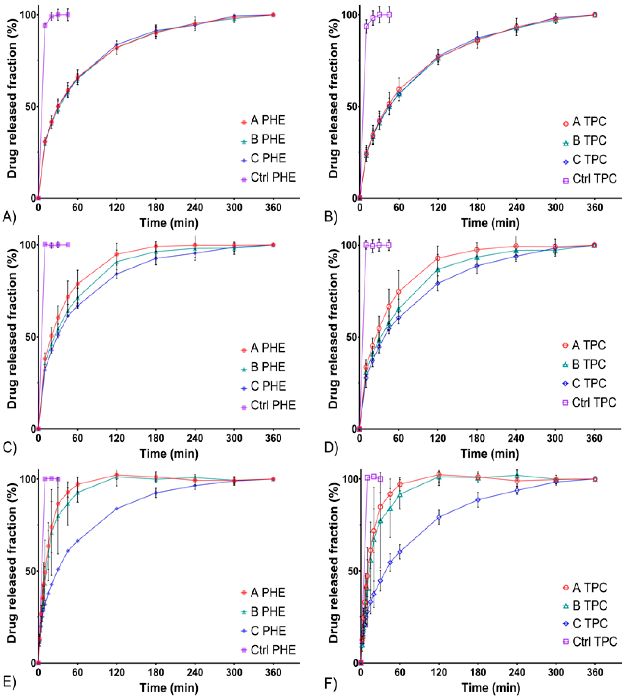 Pharmaceutics 12 00360 g001 Pharmaceutics 12 00360 g001