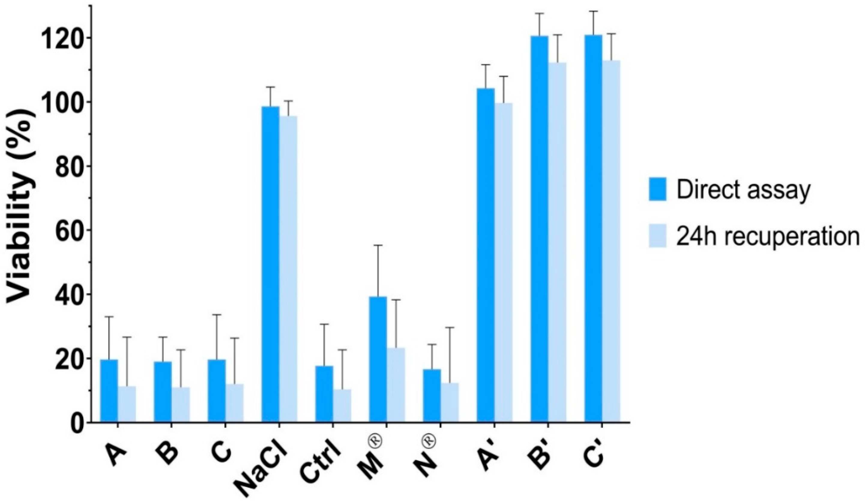 Pharmaceutics 12 00360 g005 Pharmaceutics 12 00360 g005