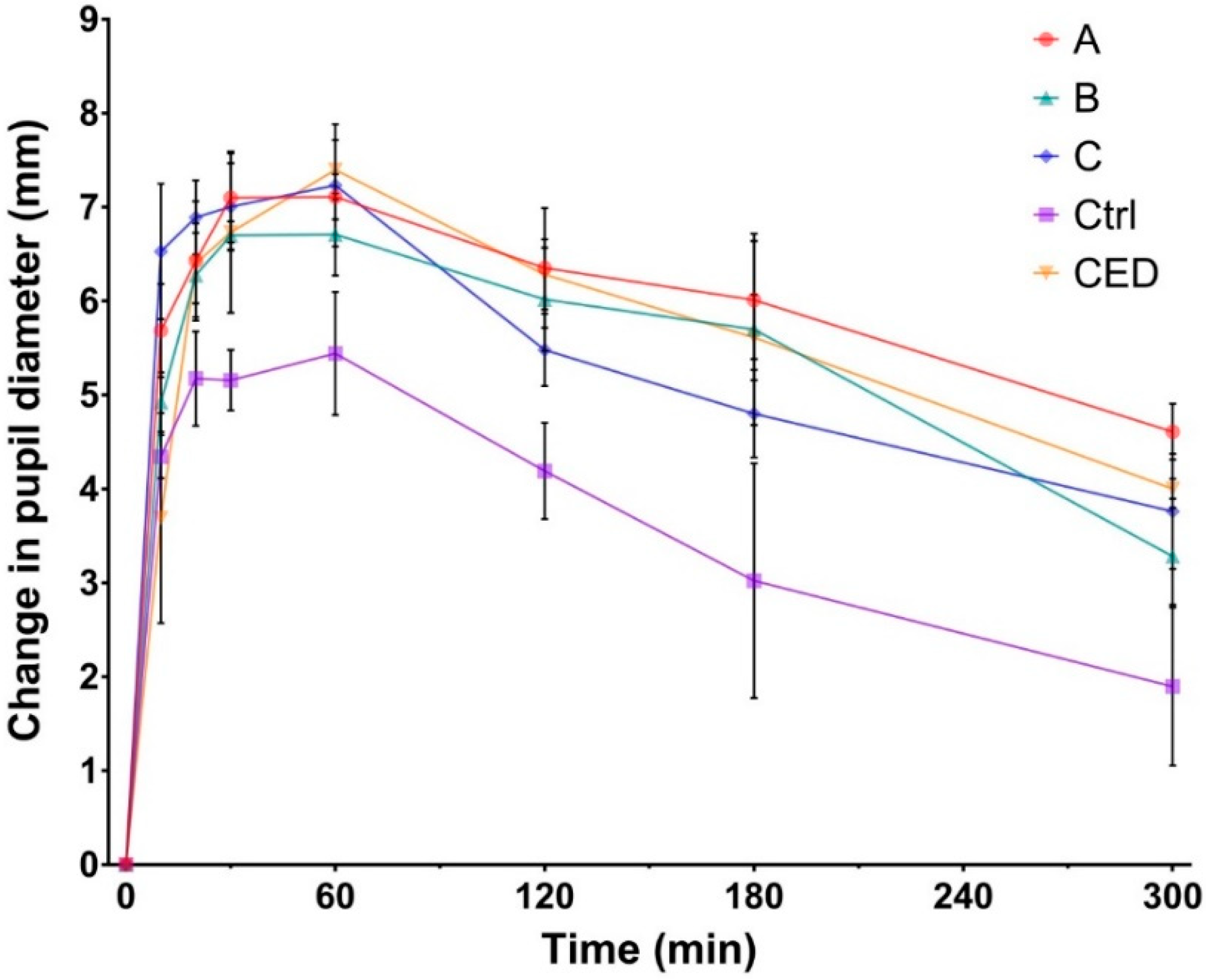 Pharmaceutics 12 00360 g006 Pharmaceutics 12 00360 g006
