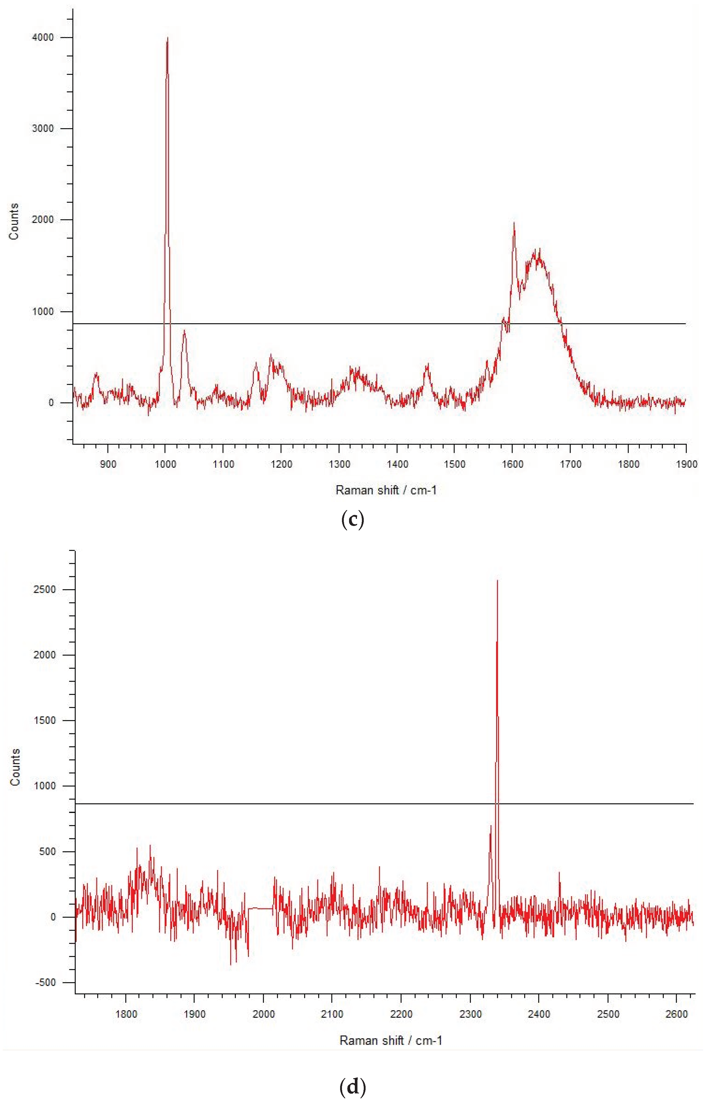Pharmaceutics 12 00361 g009b