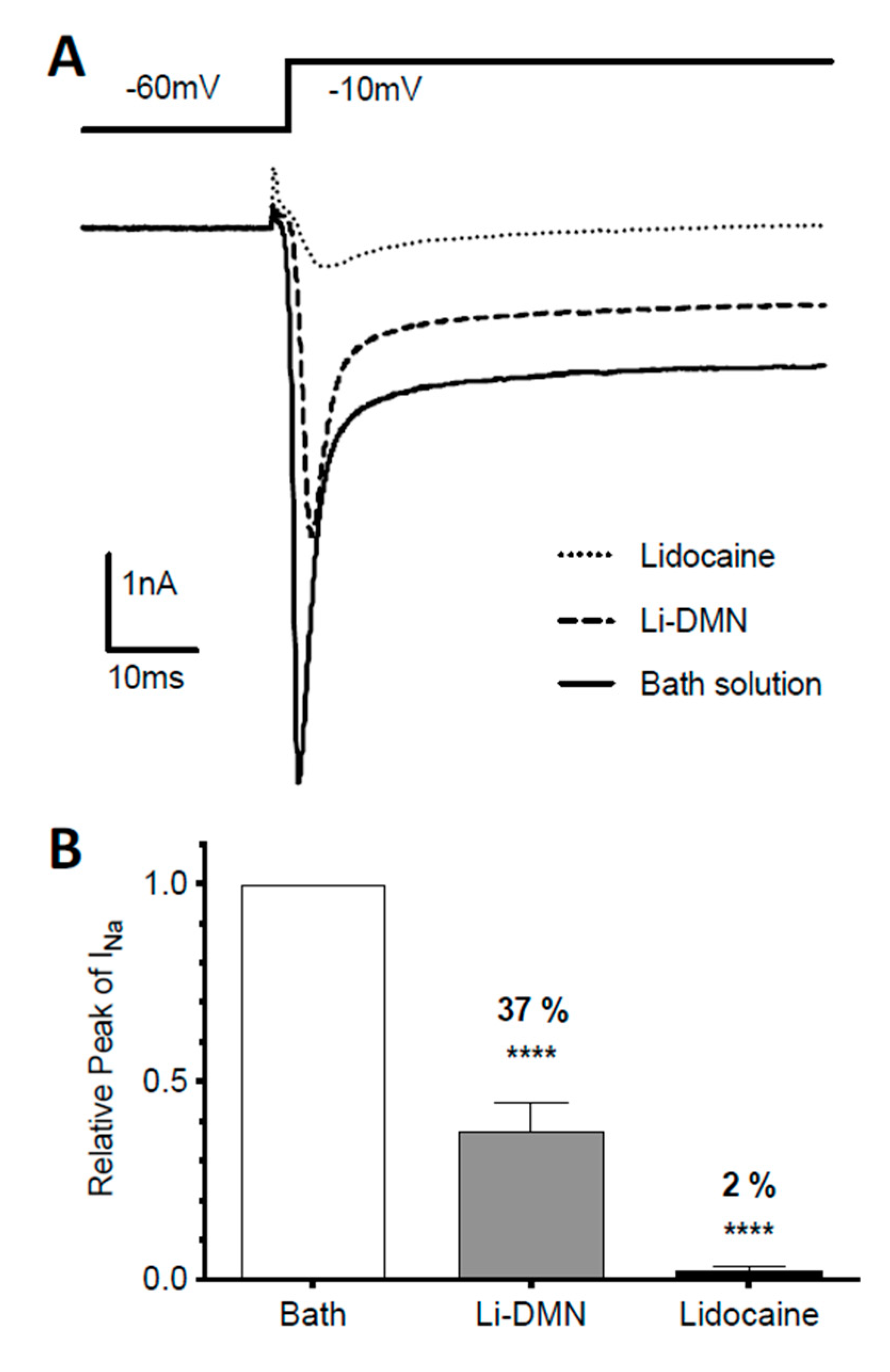 Pharmaceutics 12 00366 g003