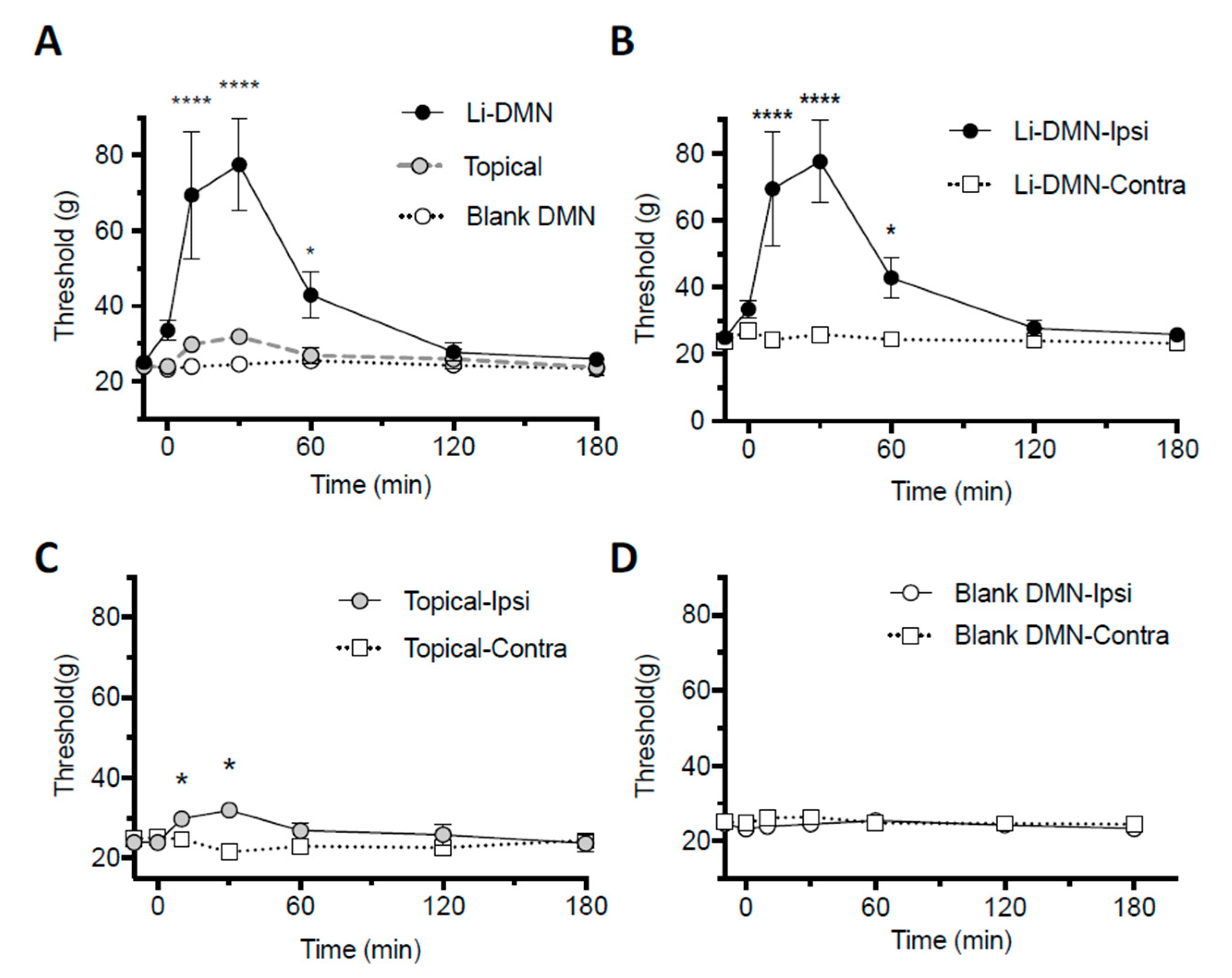 Pharmaceutics 12 00366 g006
