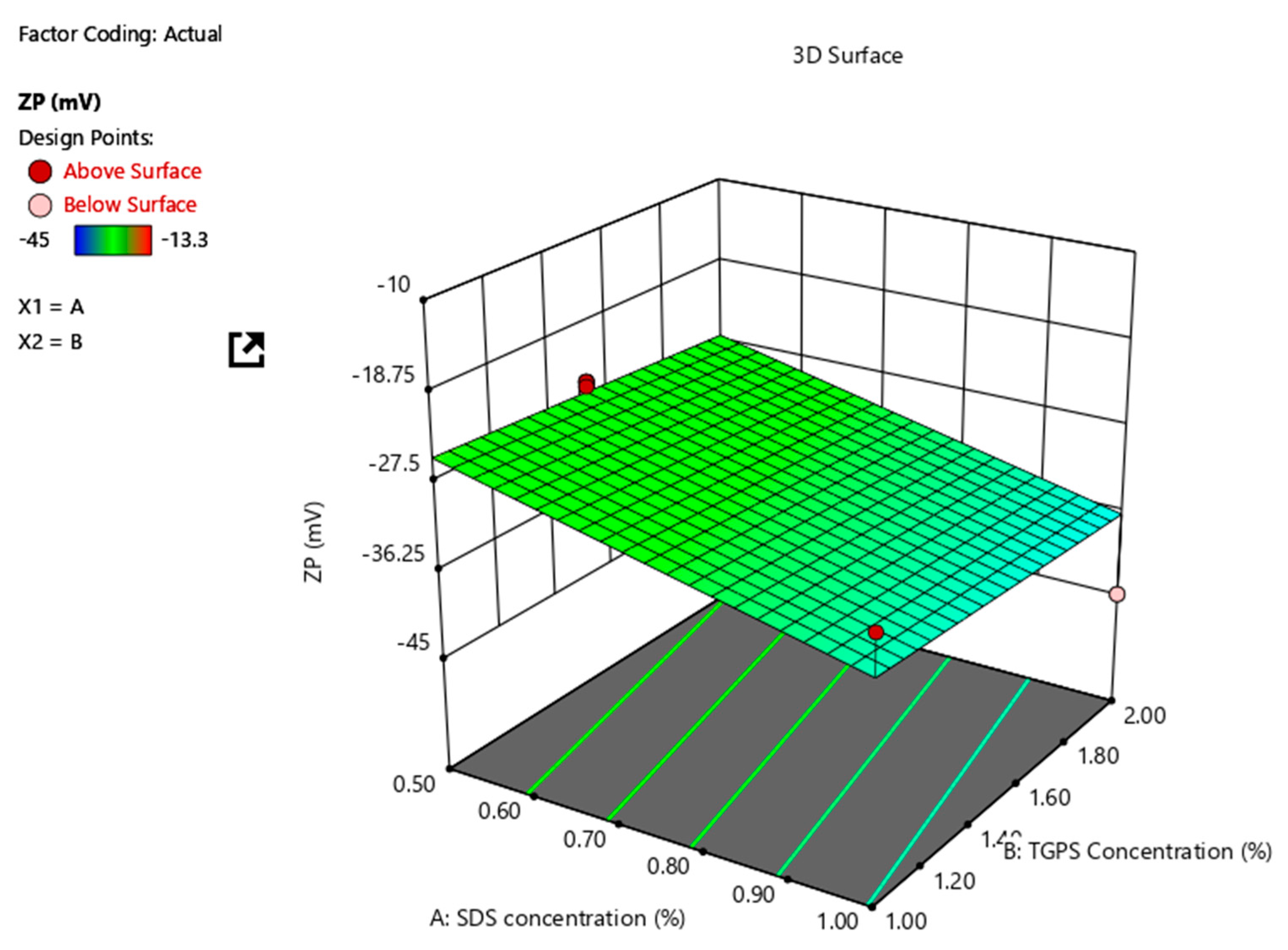 Pharmaceutics 12 00367 g003