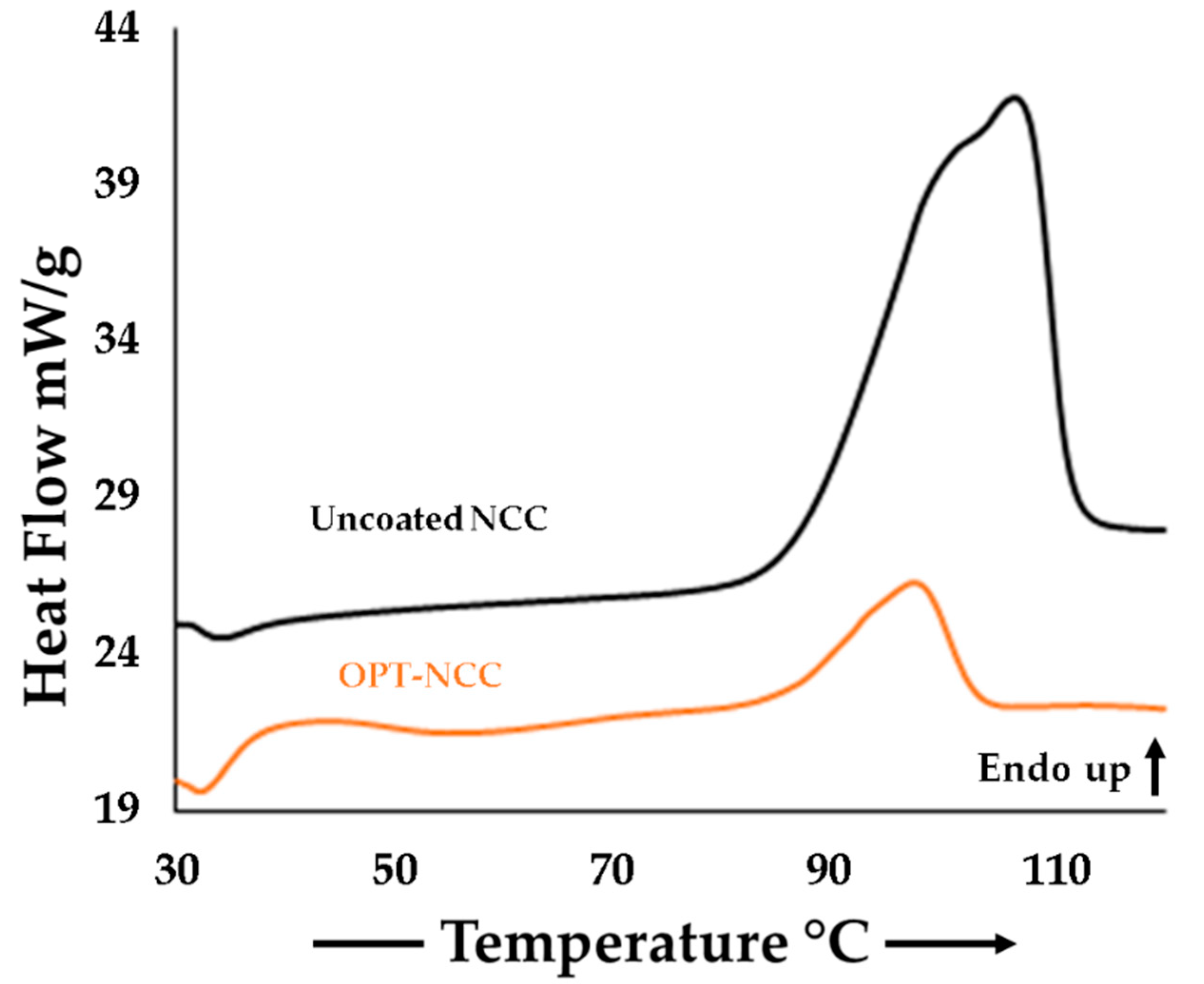 Pharmaceutics 12 00367 g004
