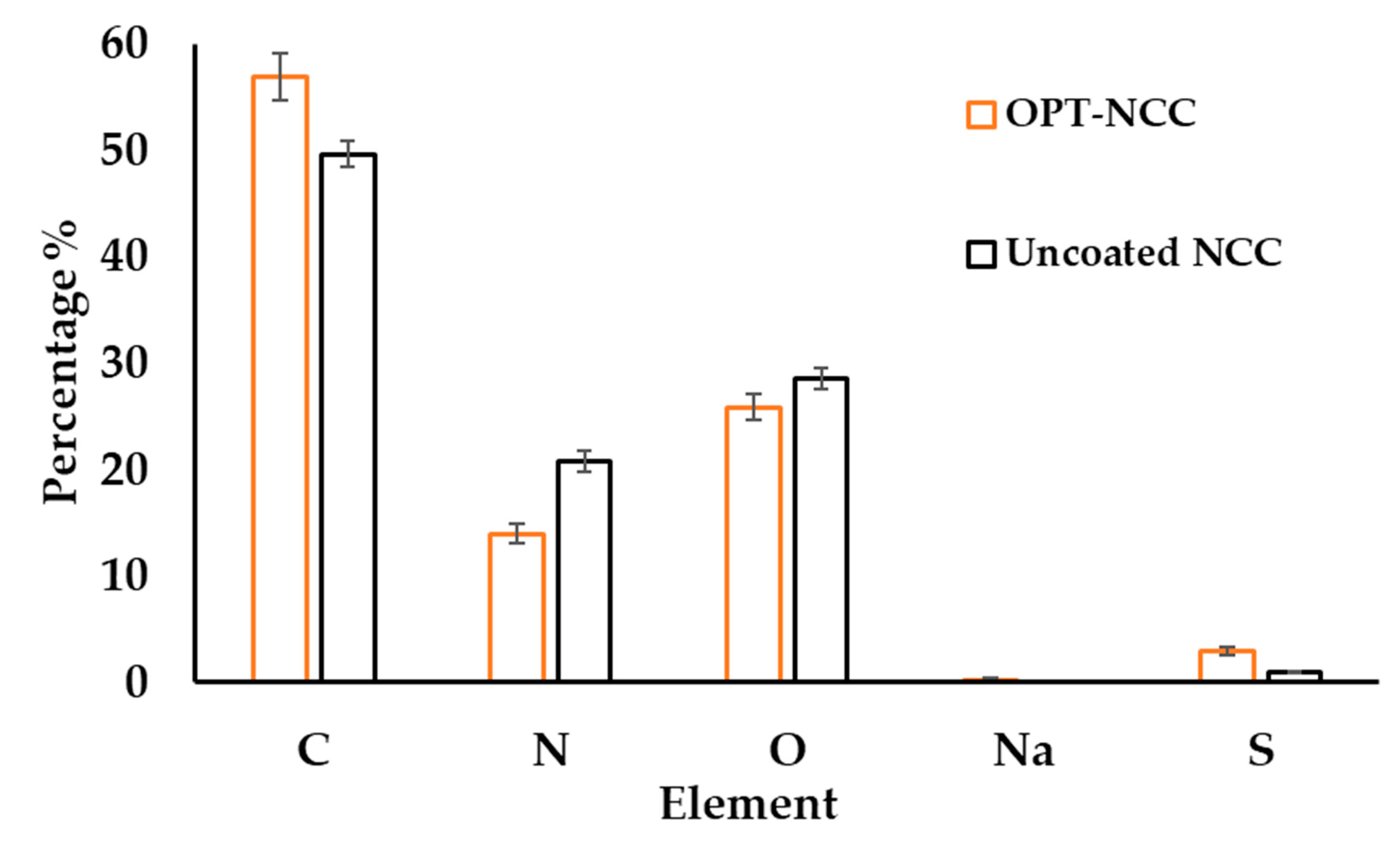 Pharmaceutics 12 00367 g005