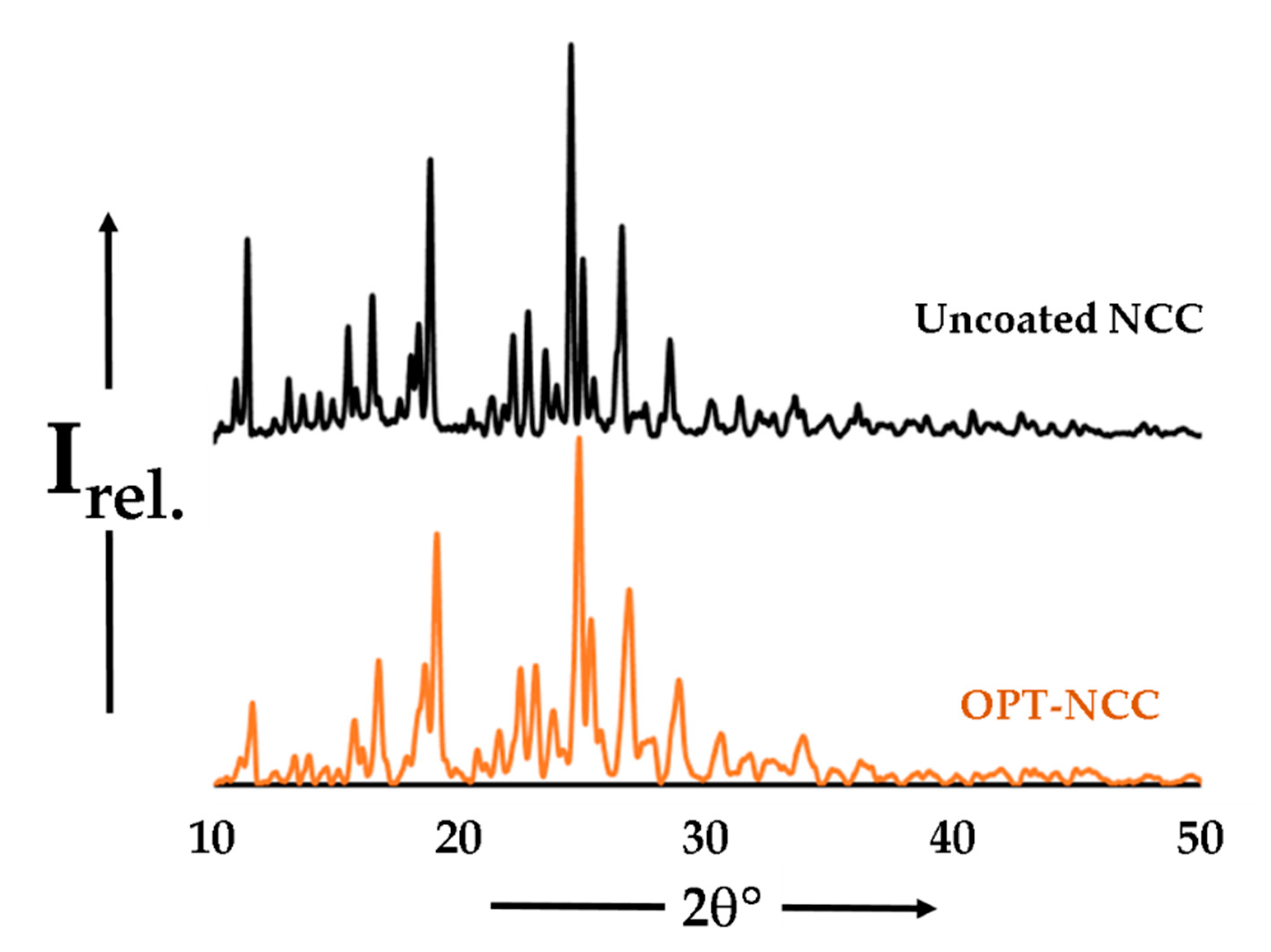 Pharmaceutics 12 00367 g007