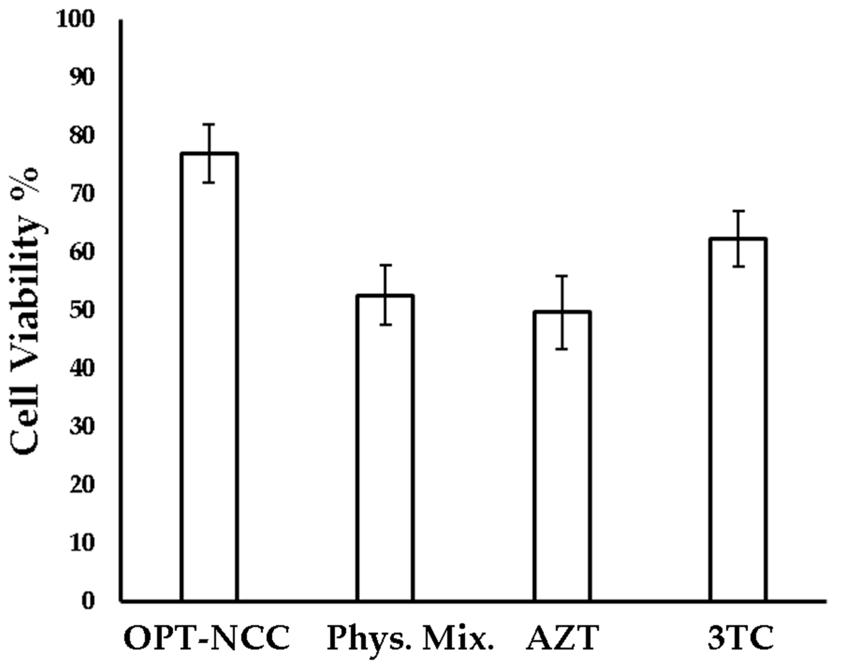 Pharmaceutics 12 00367 g009