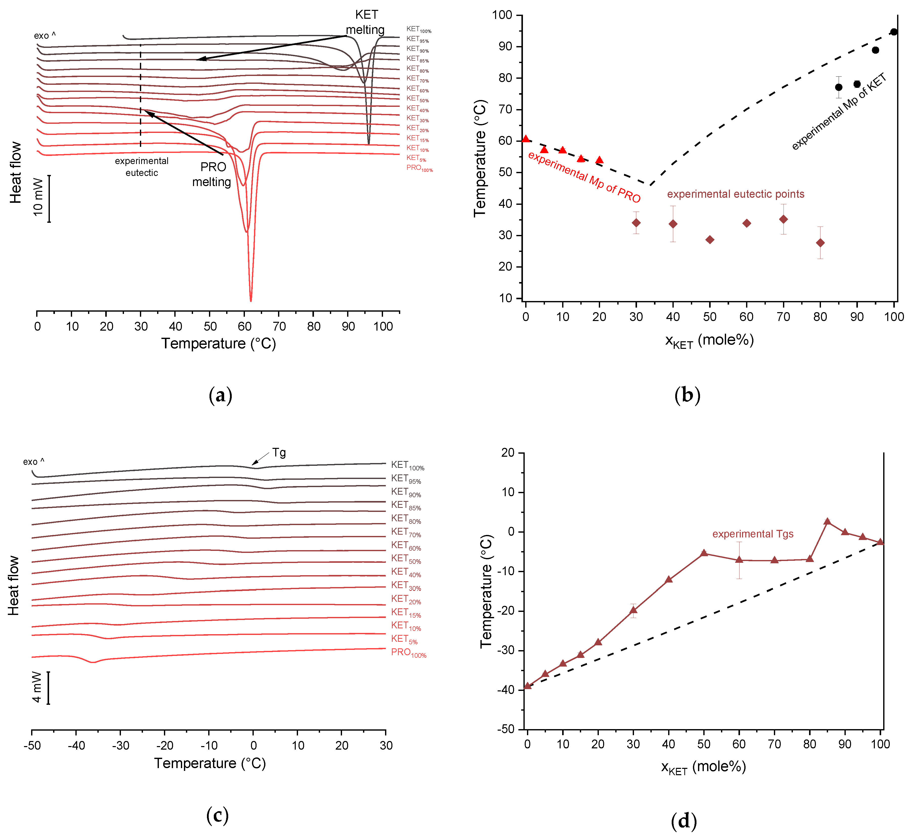 Pharmaceutics 12 00368 g002