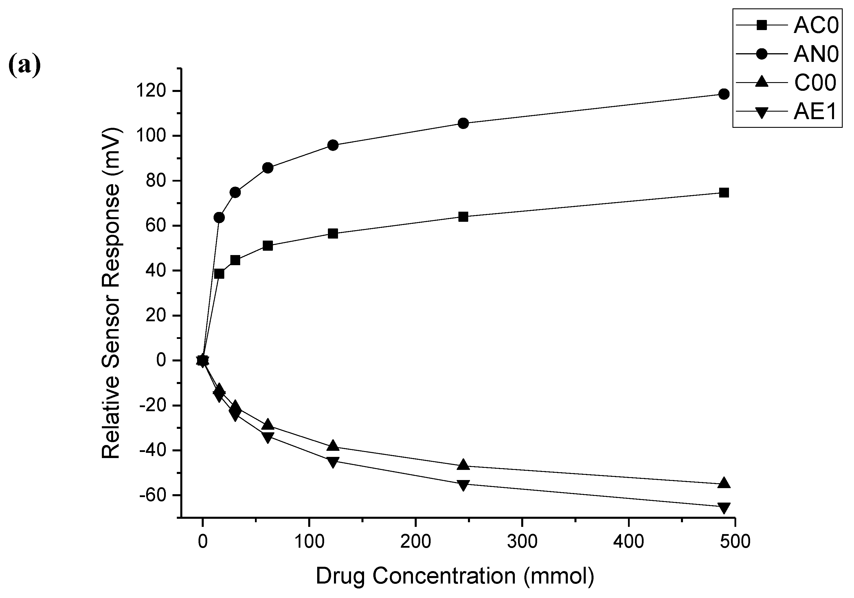 Pharmaceutics 12 00369 g001a
