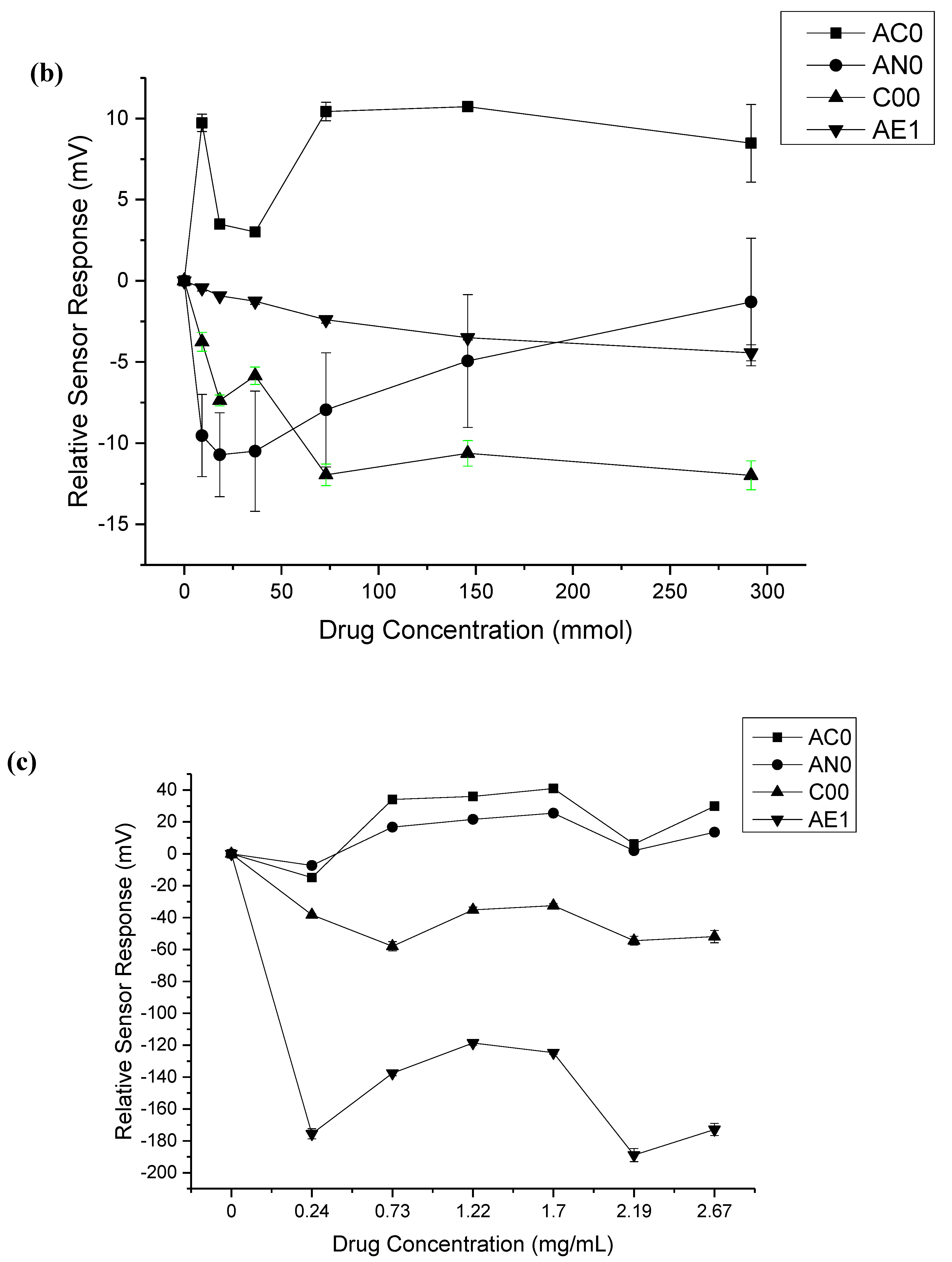 Pharmaceutics 12 00369 g001b