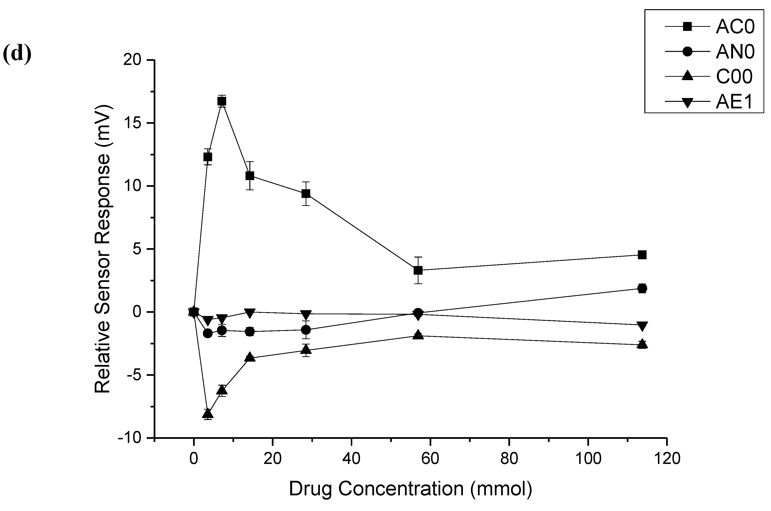 Pharmaceutics 12 00369 g001c