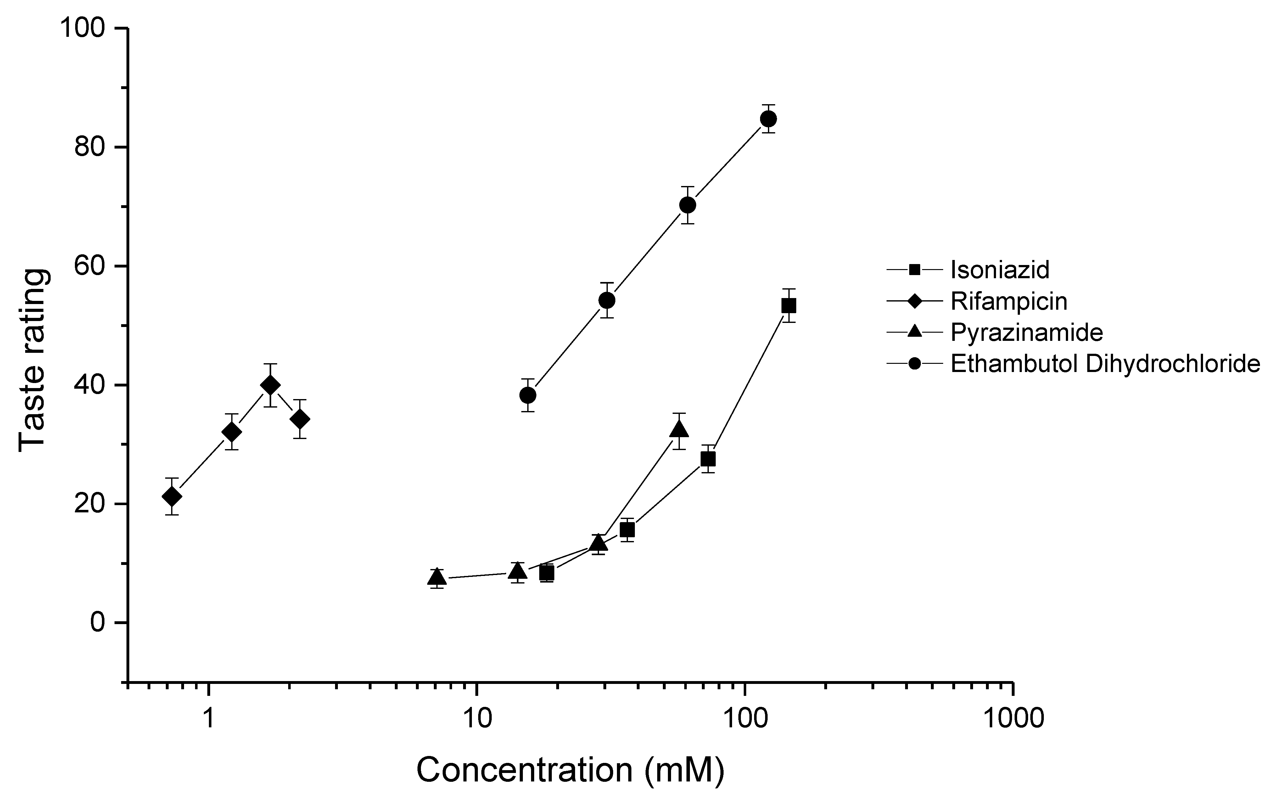 Pharmaceutics 12 00369 g002