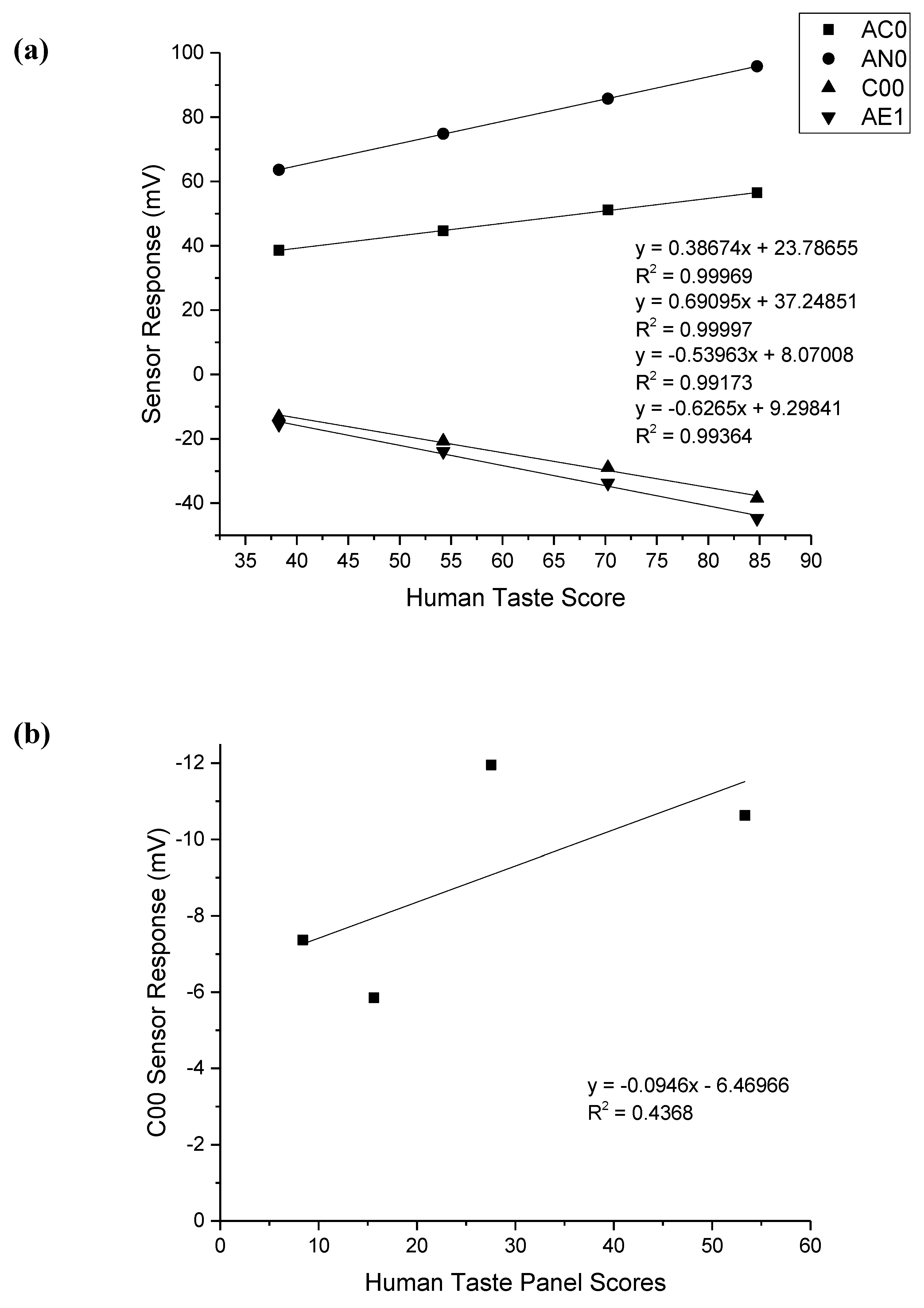 Pharmaceutics 12 00369 g003a
